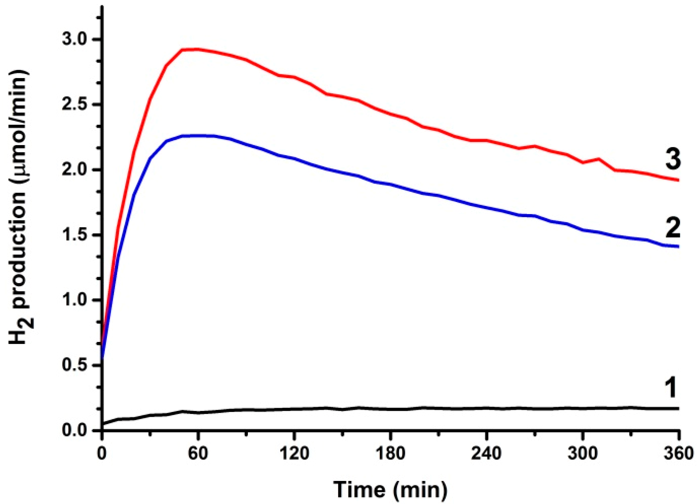 Molecules 19 19732 g006