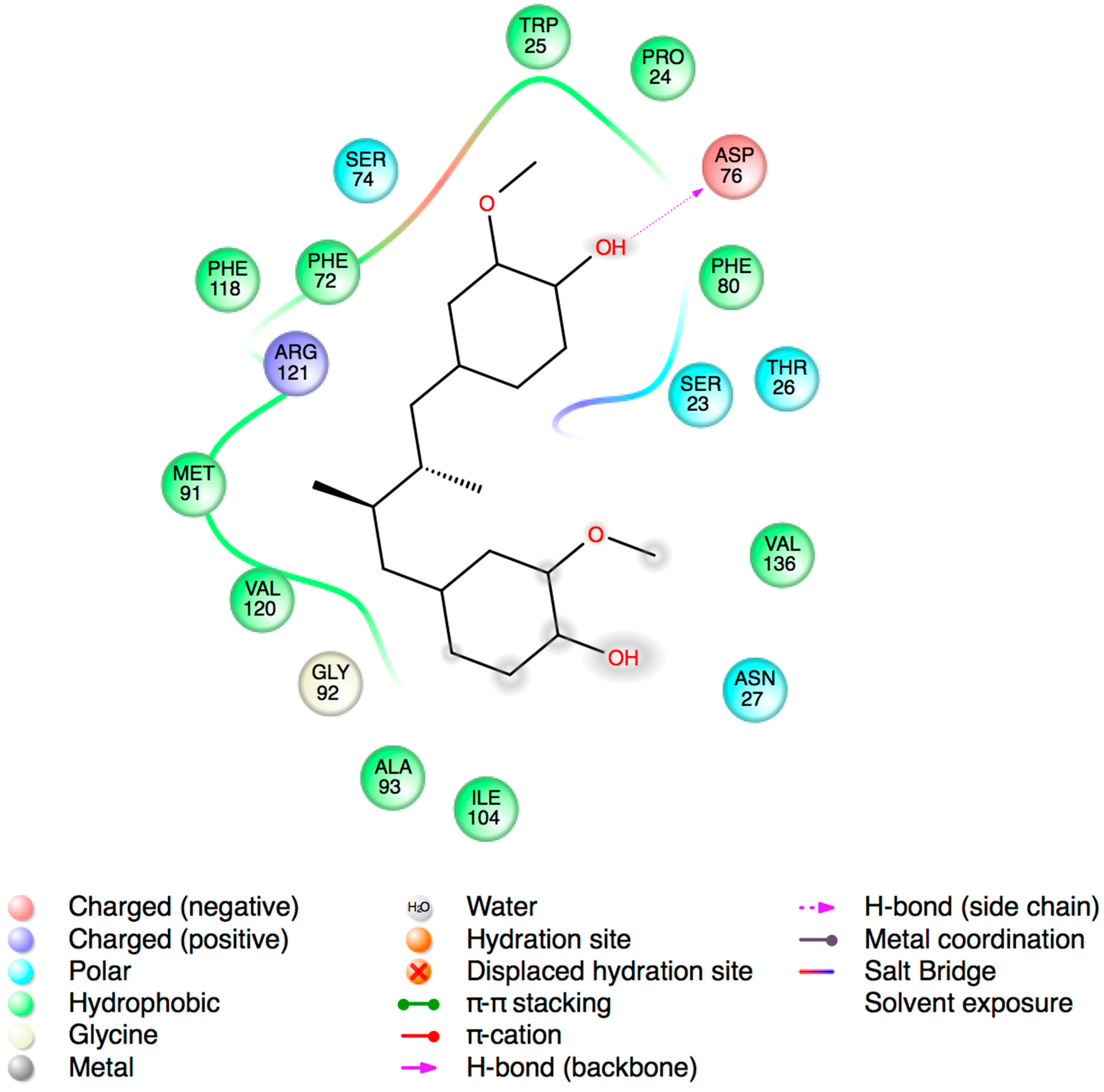 Molecules 19 20170 g004