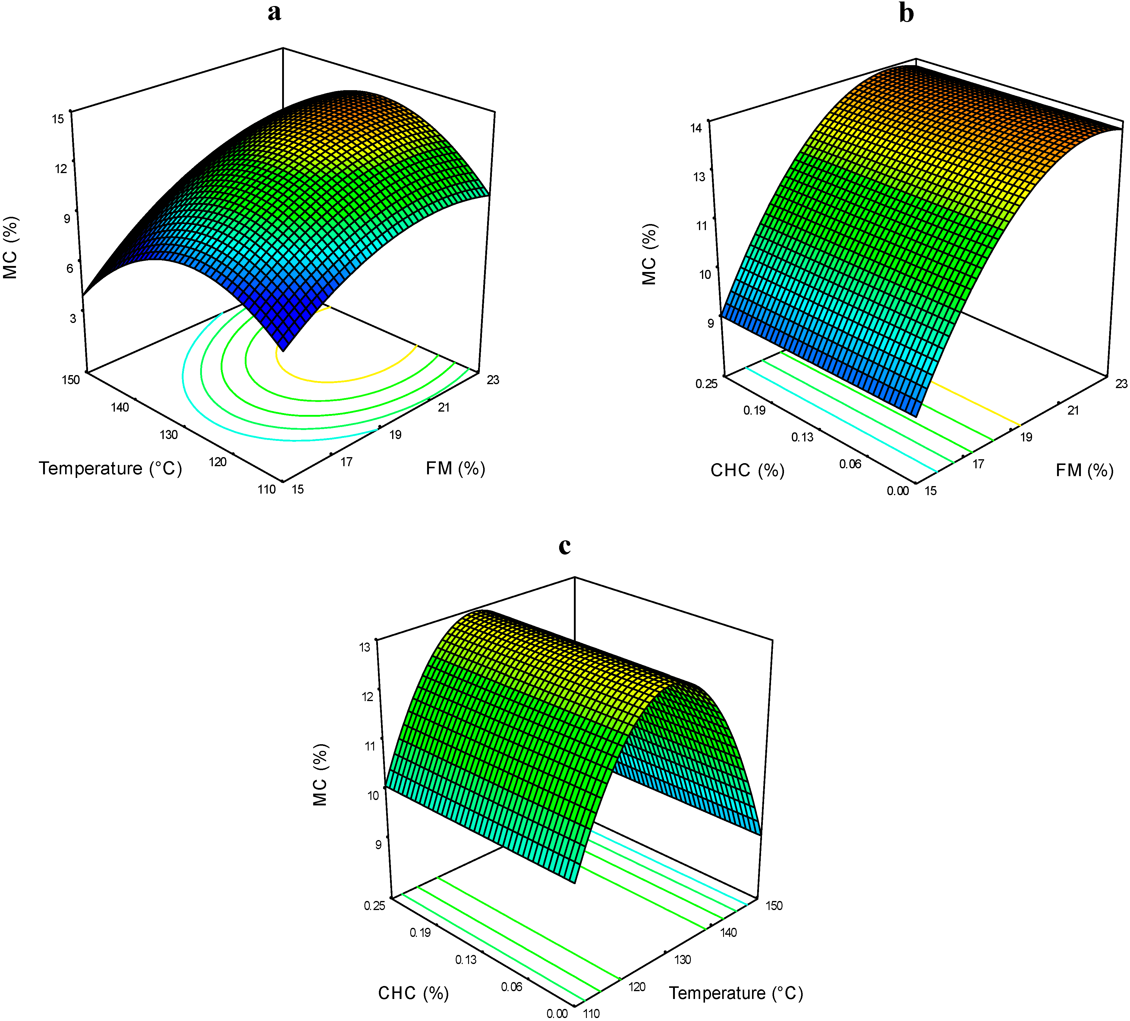 Molecules 19 21066 g001