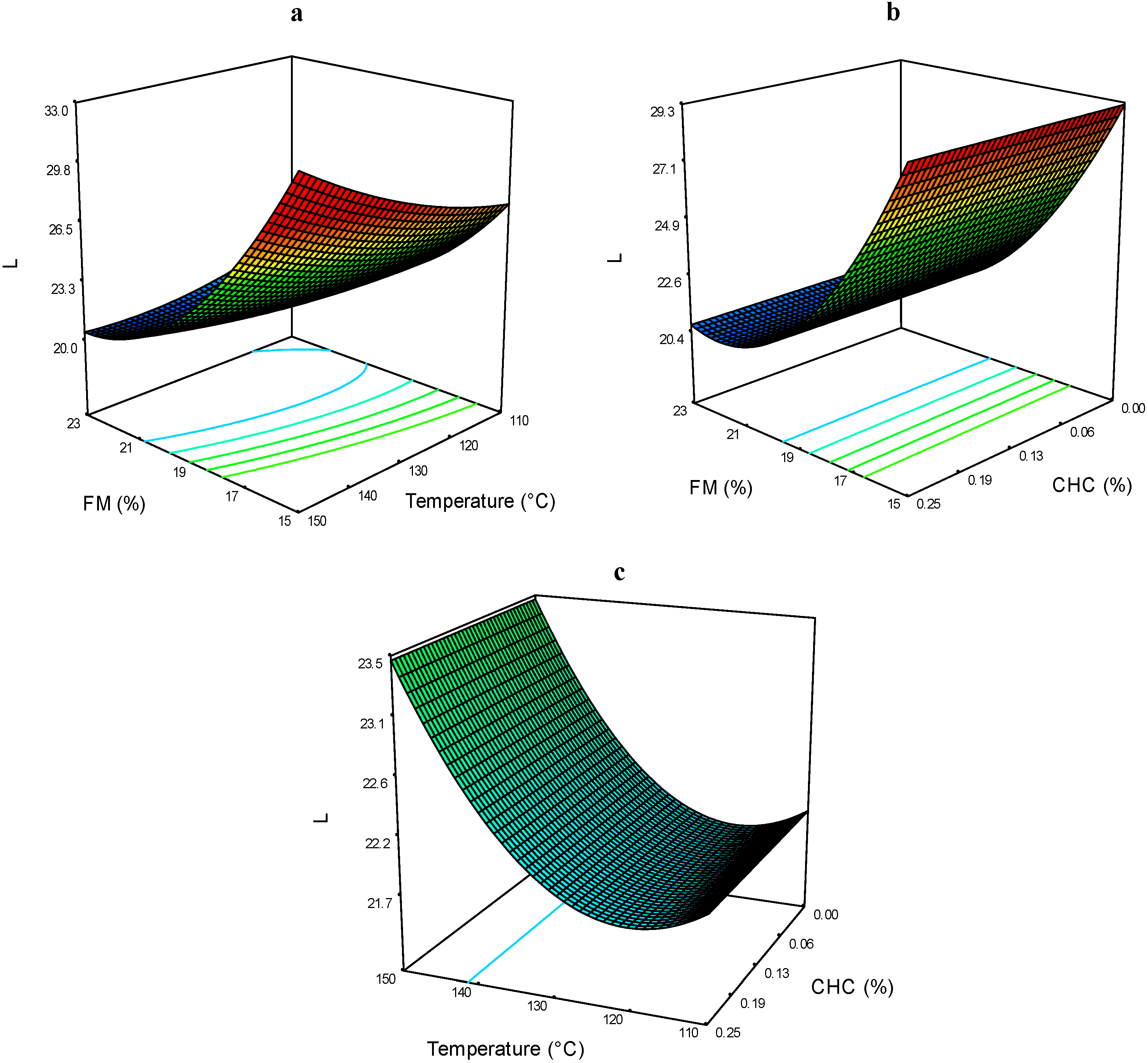Molecules 19 21066 g003