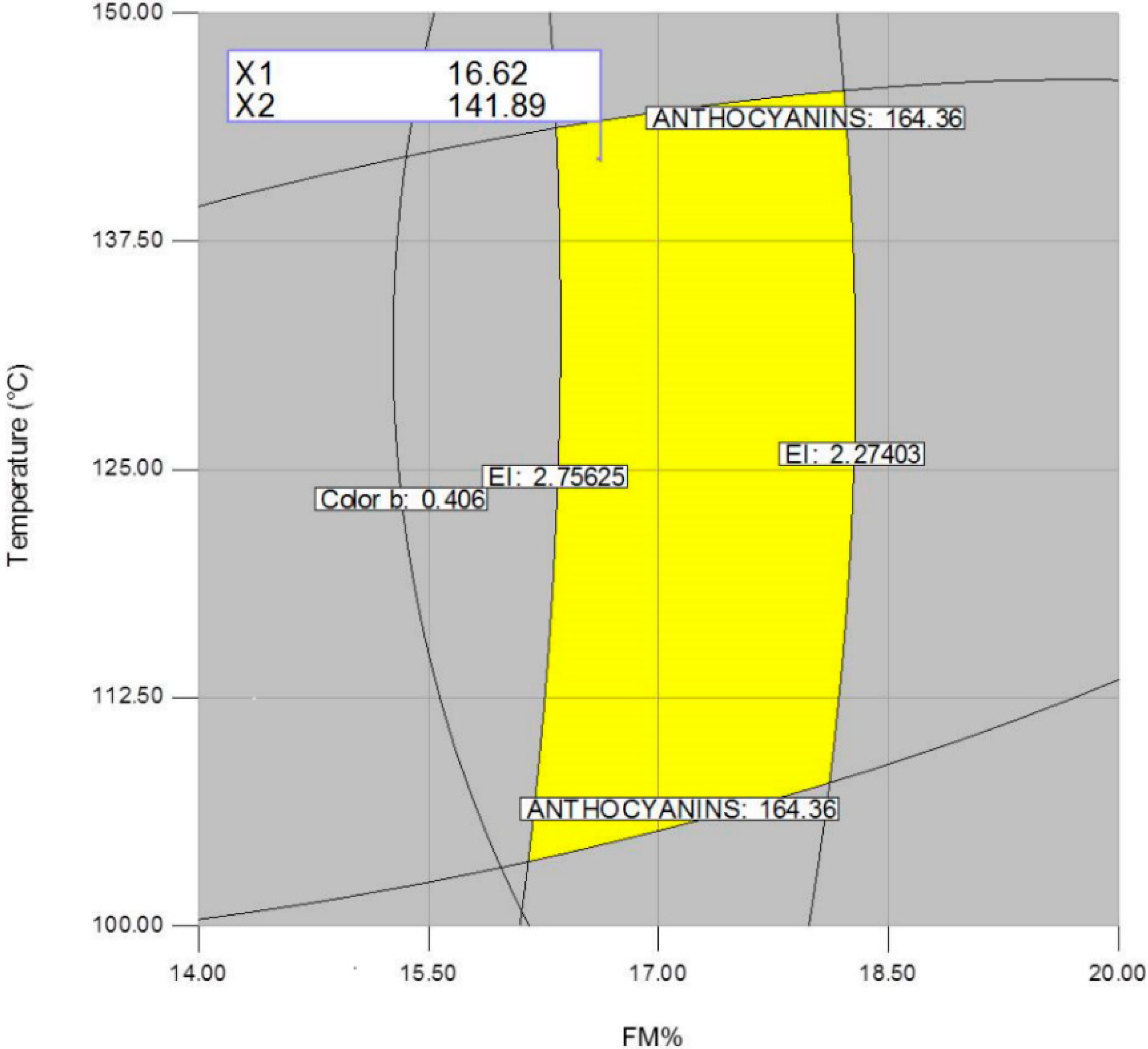 Molecules 19 21066 g007