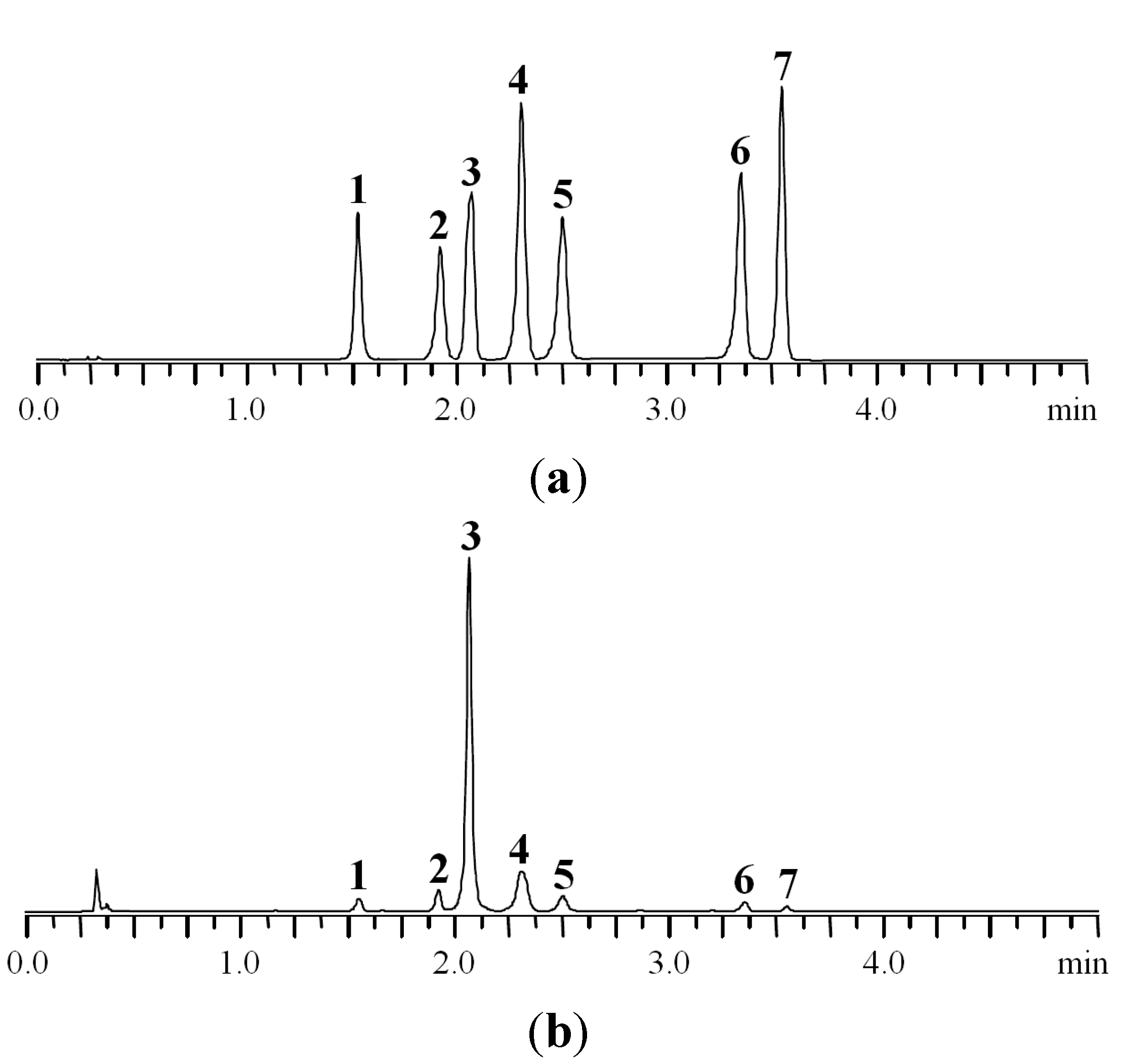 rp hplc uv method for simultaneous estimation of ceftriaxone An rp hplc method for simultaneous estimation of ceftriaxone sodium and an isocratic liquid chromatographic method with uv detection at 230 nm is described for simultaneous determination of method for the simultaneous estimation of ceftriaxone sodium and. rp hplc uv method for simultaneous estimation of ceftriaxone An rp hplc method for simultaneous estimation of ceftriaxone sodium and an isocratic liquid chromatographic method with uv detection at 230 nm is described for simultaneous determination of method for the simultaneous estimation of ceftriaxone sodium and.