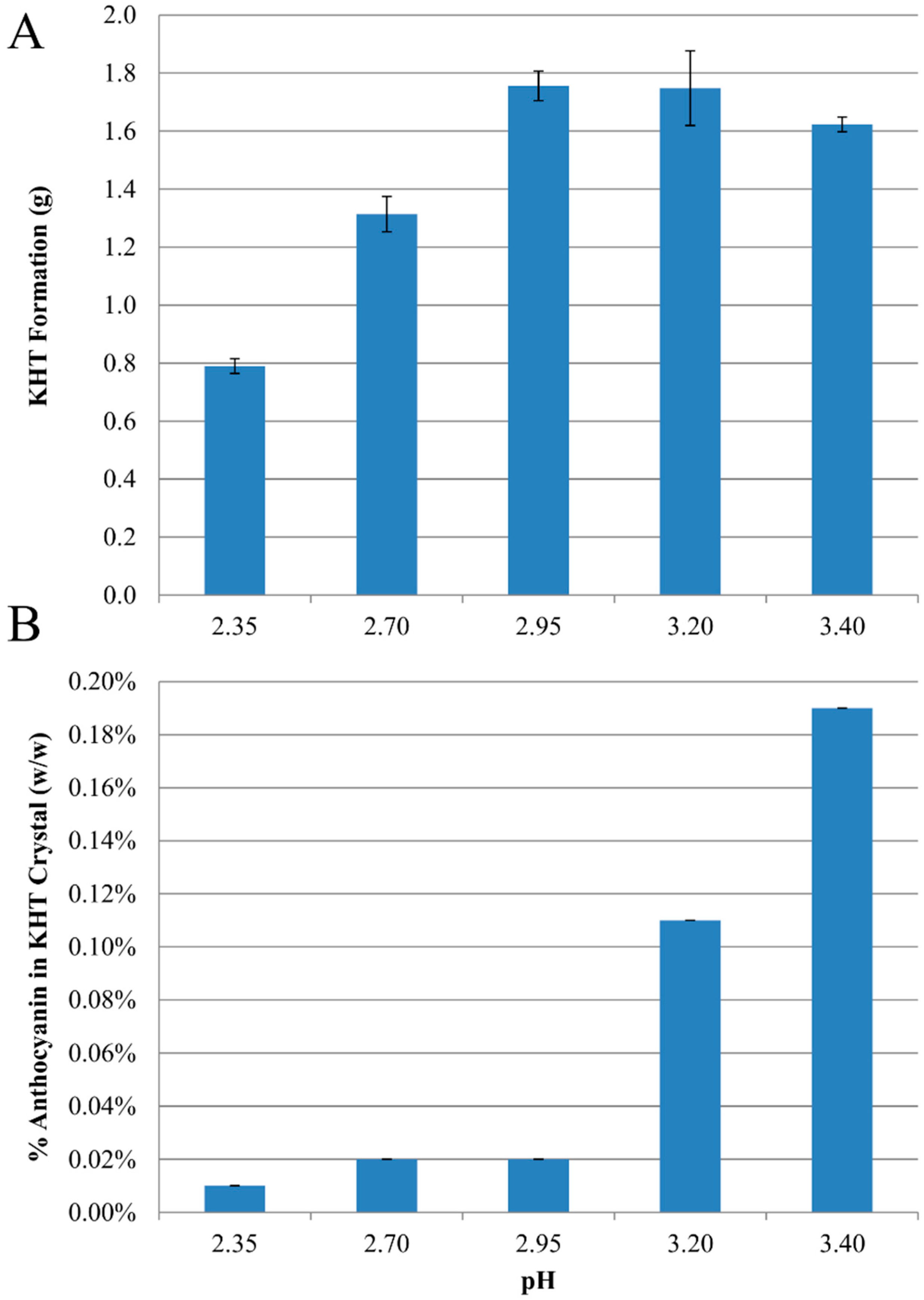 Molecules 20 00556 g001