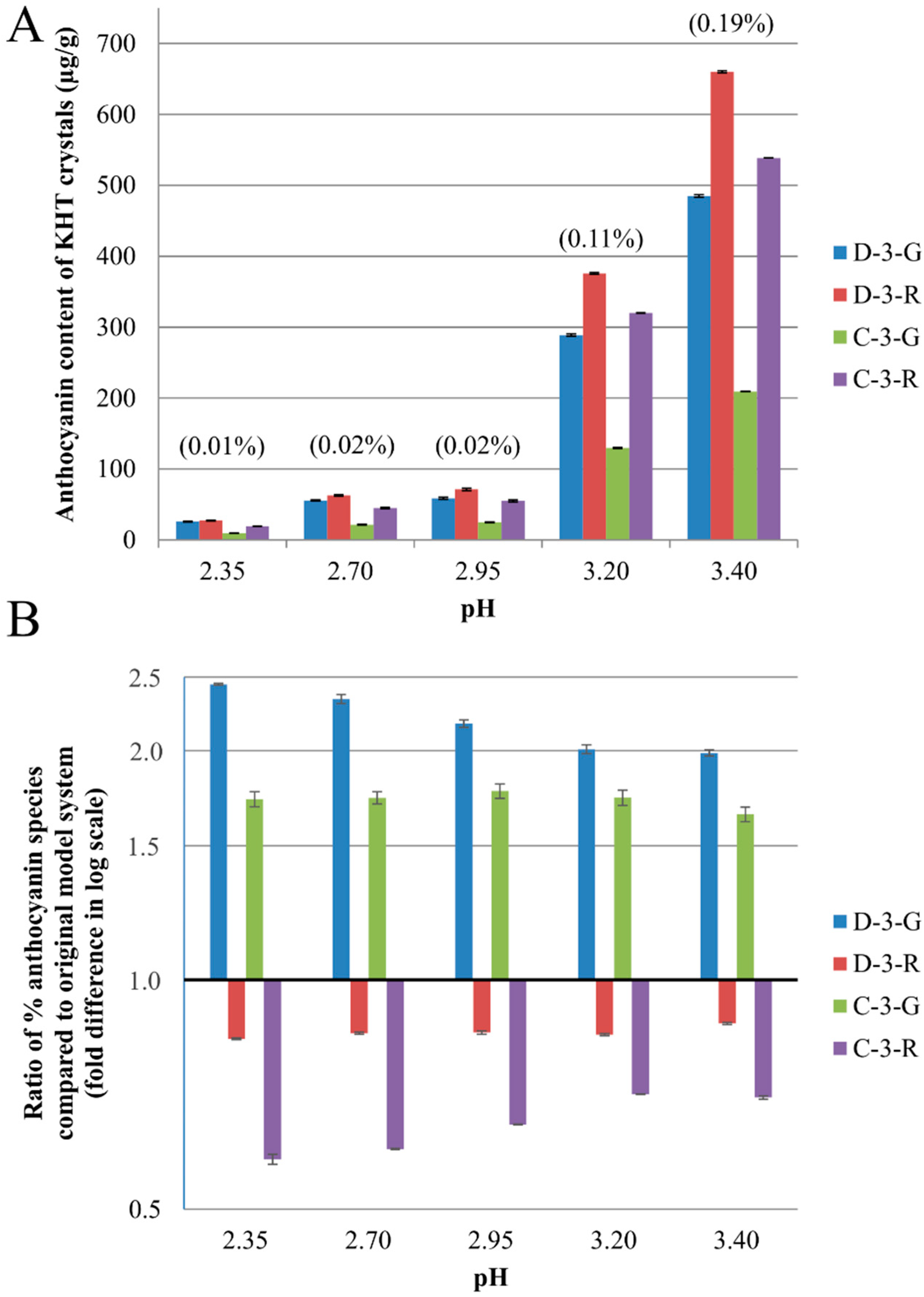 Molecules 20 00556 g002