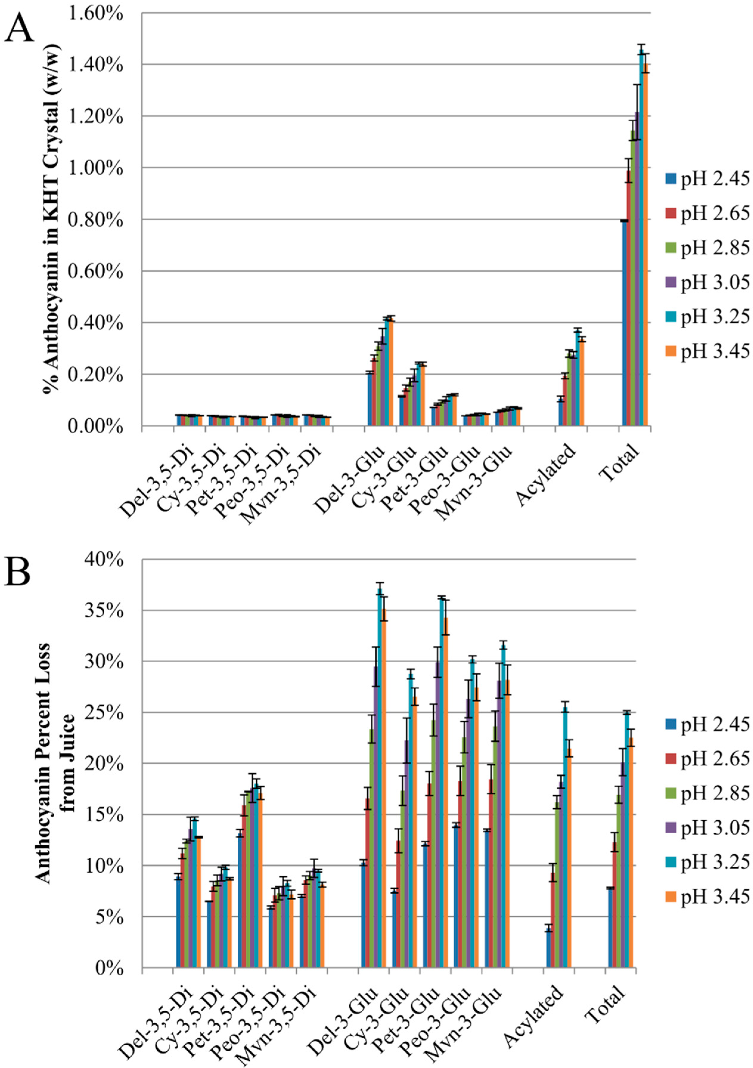 Molecules 20 00556 g005a