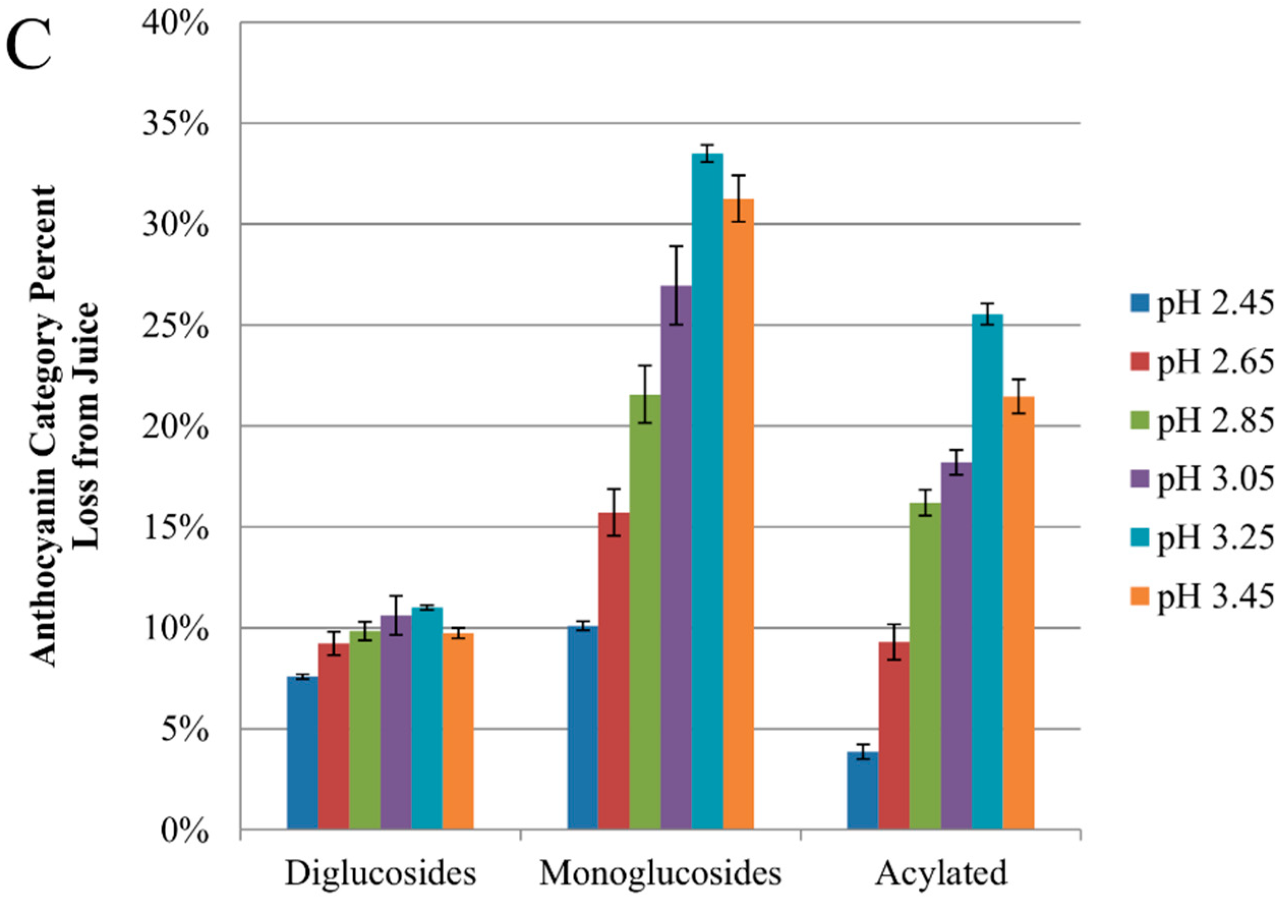 Molecules 20 00556 g005b