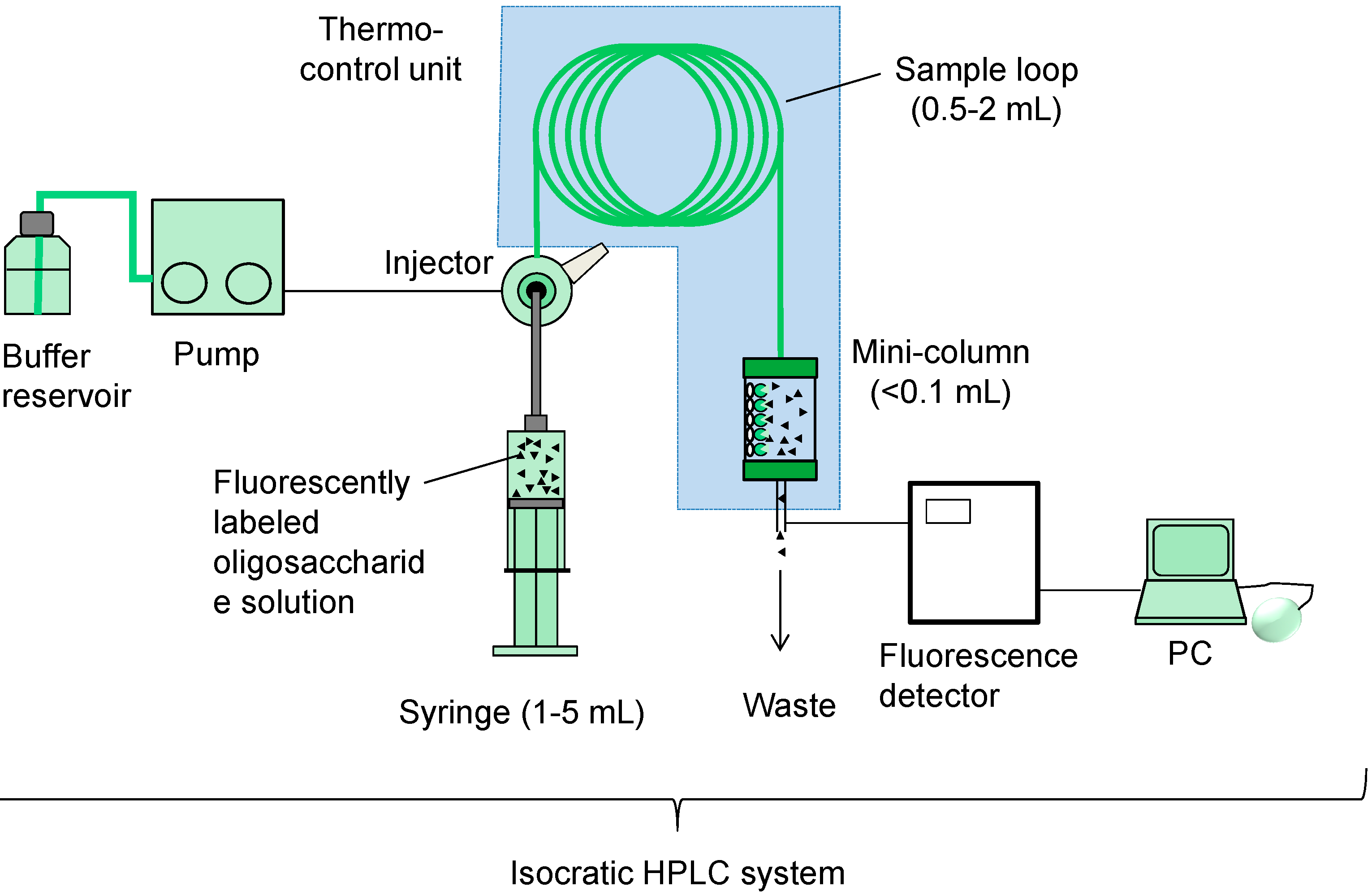 Molecules Free FullText The Lectin Frontier Database (LfDB), and