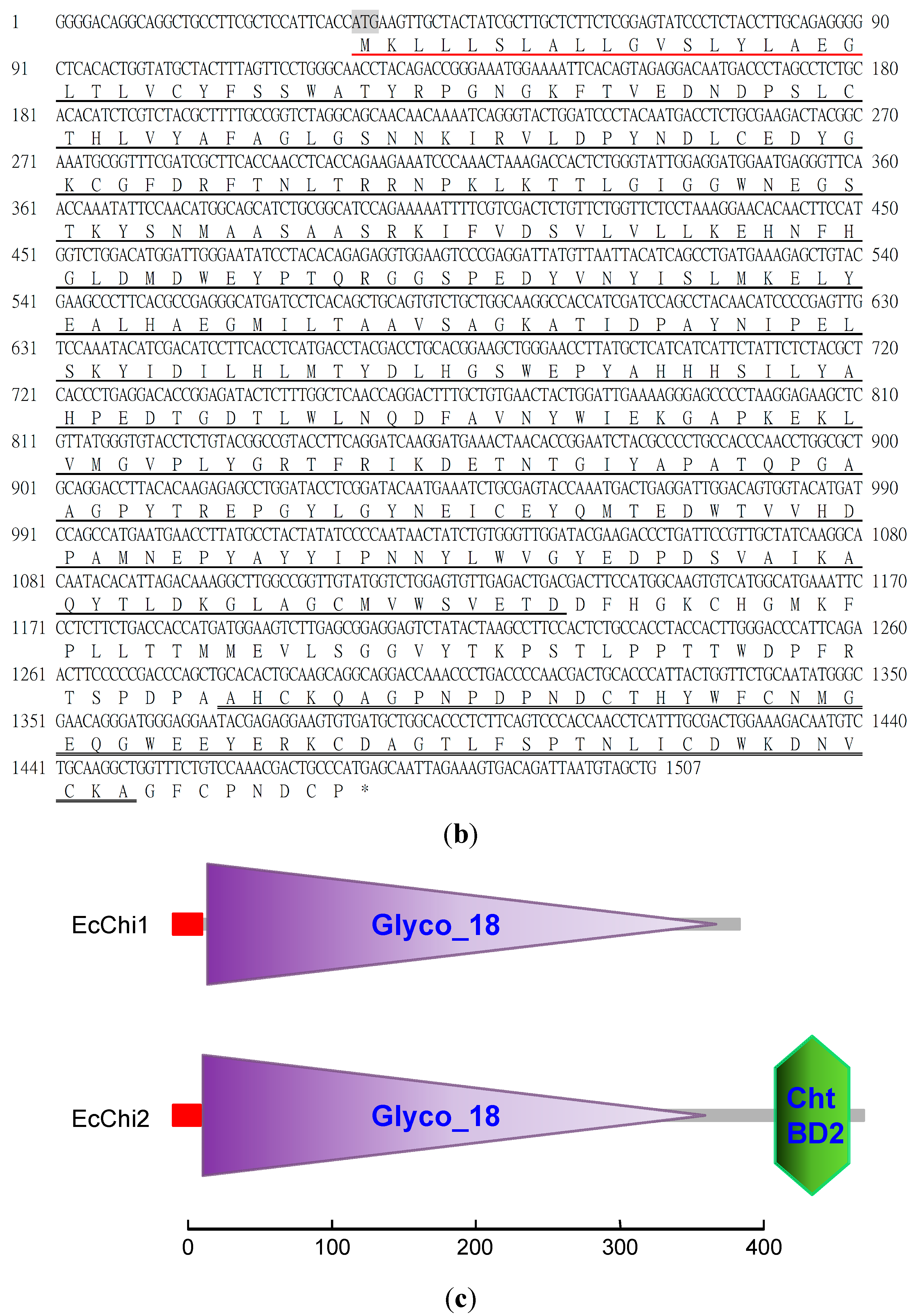 Molecules 20 01955 g003b