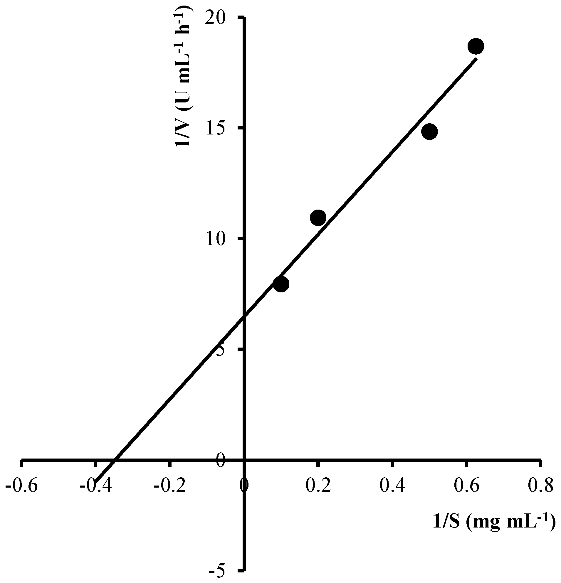 Molecules 20 01955 g006