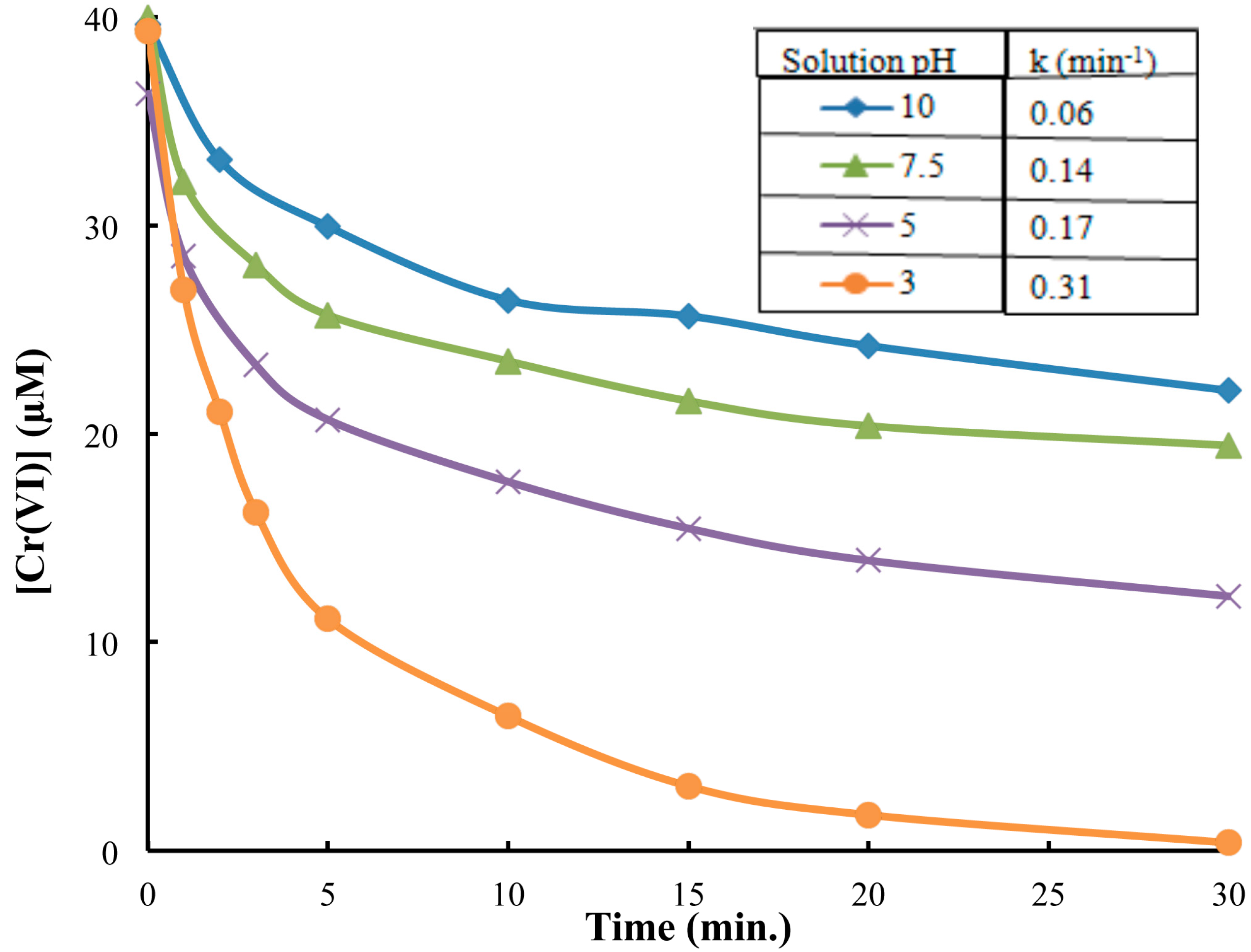 Molecules 20 02622 g002