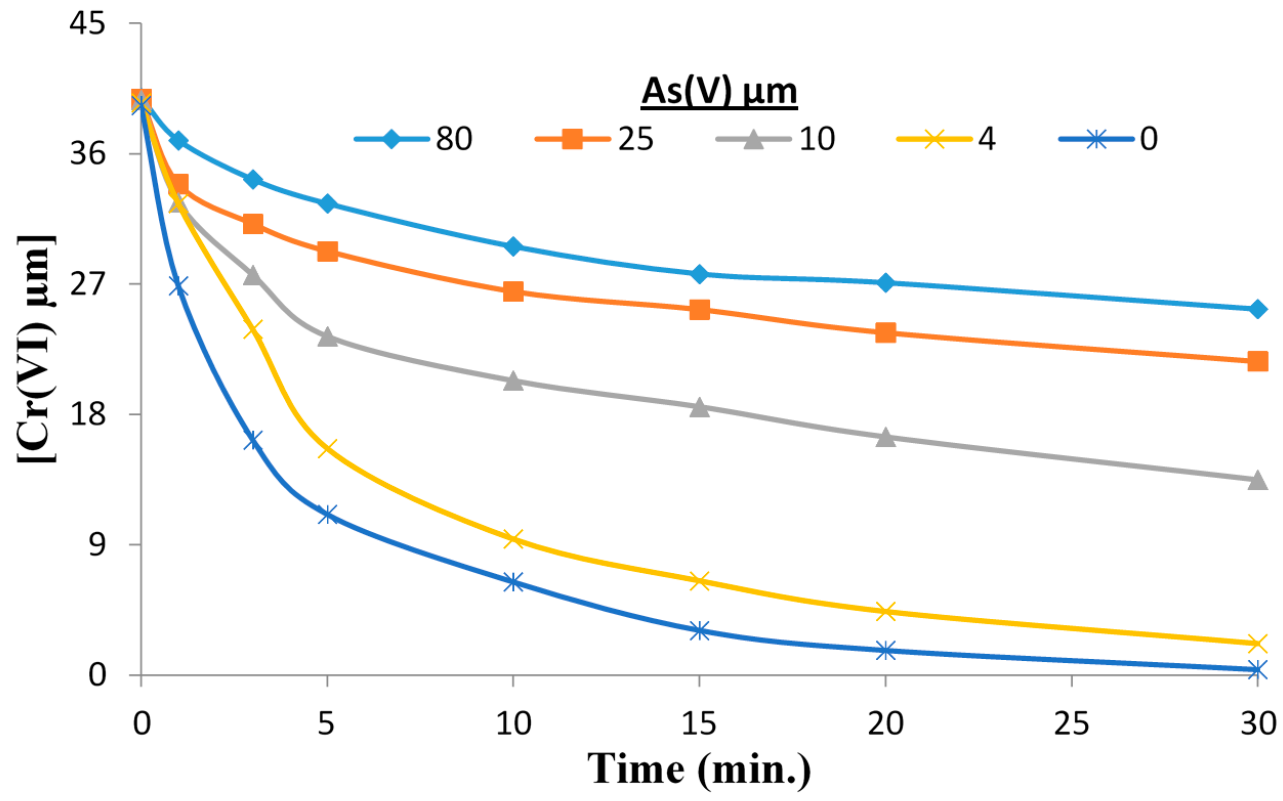 Molecules 20 02622 g003