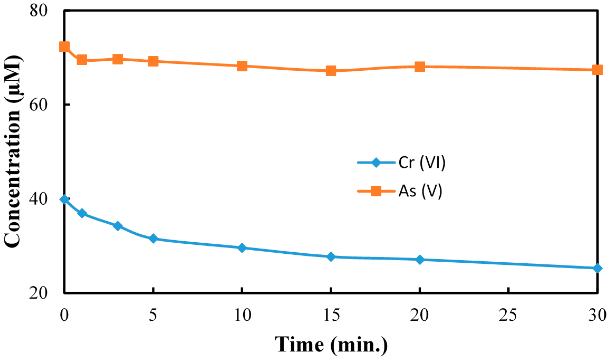Molecules 20 02622 g004