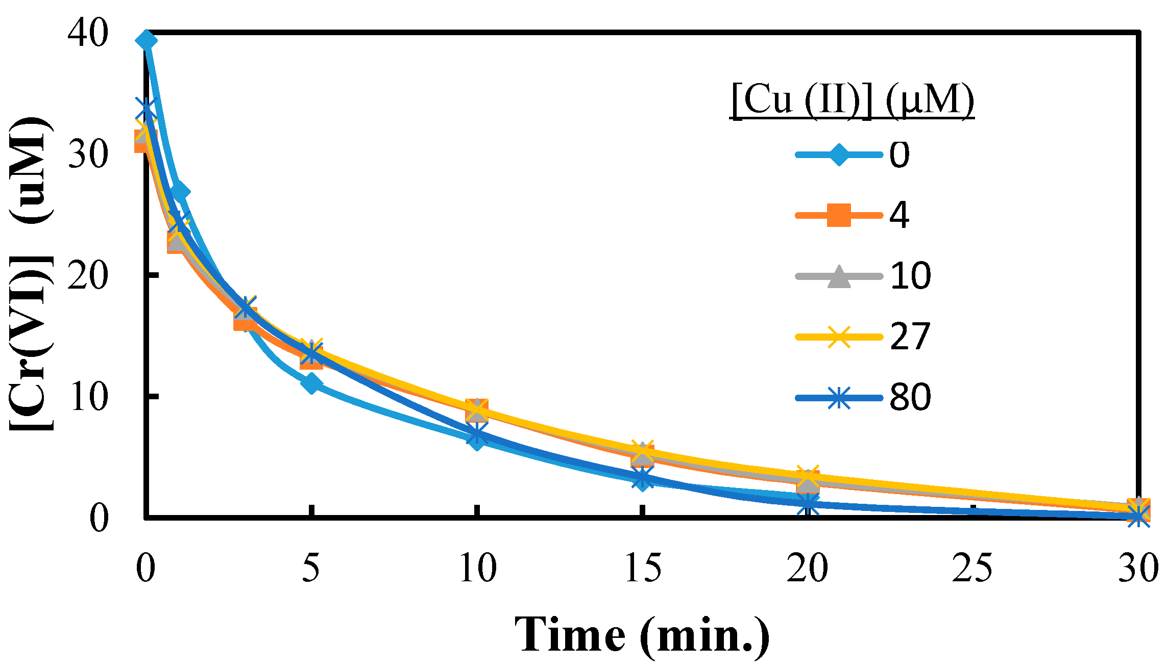 Molecules 20 02622 g005