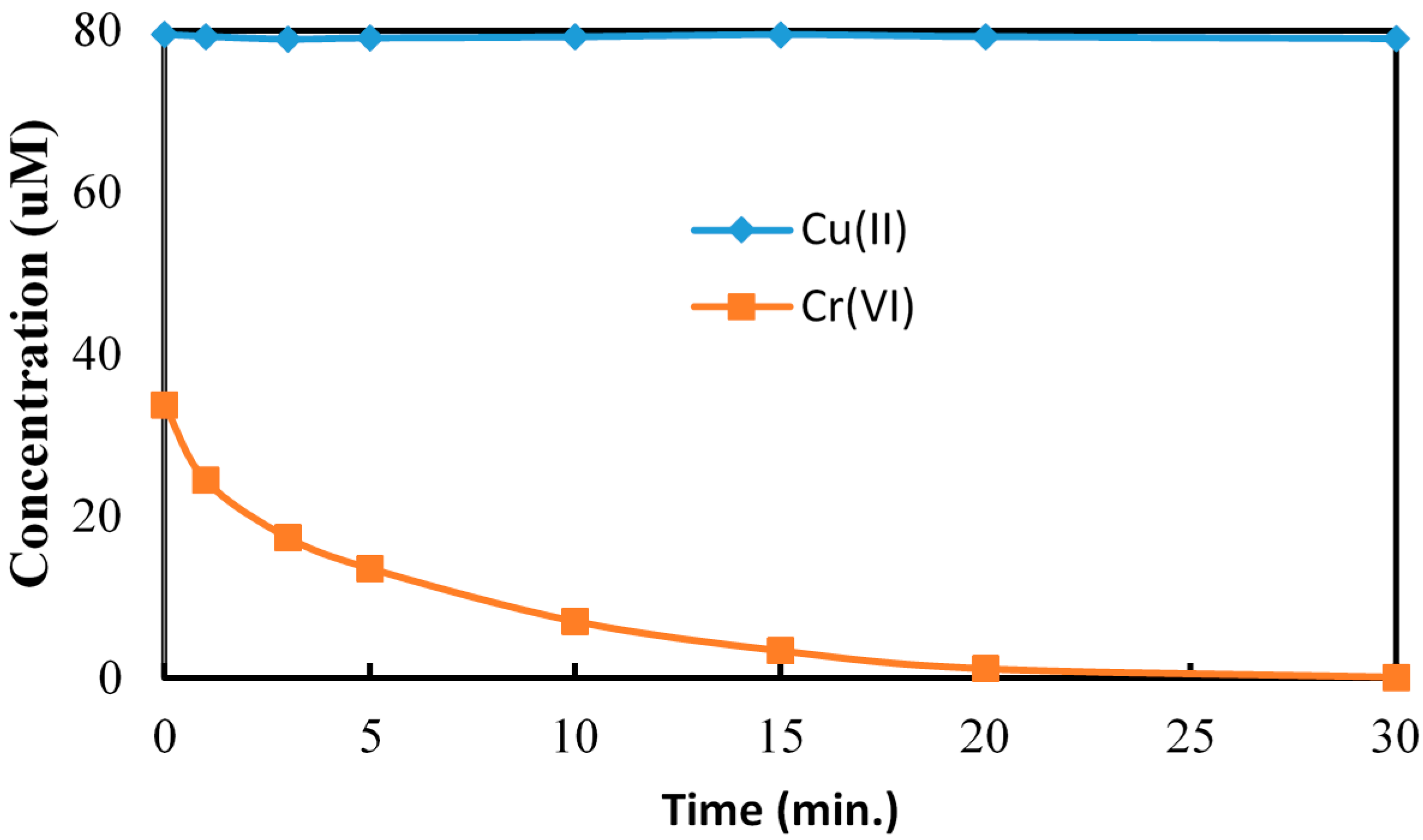 Molecules 20 02622 g006