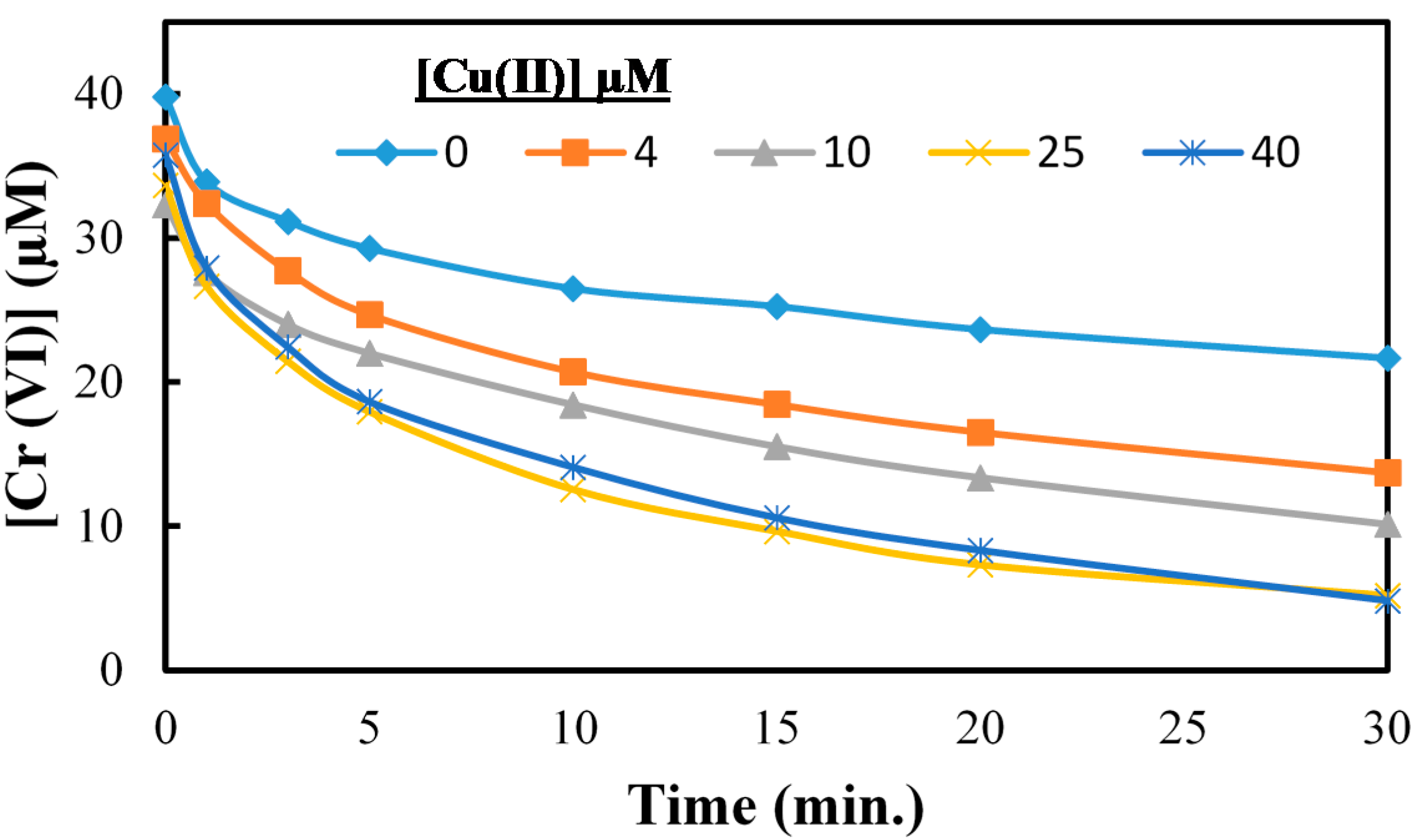 Molecules 20 02622 g008