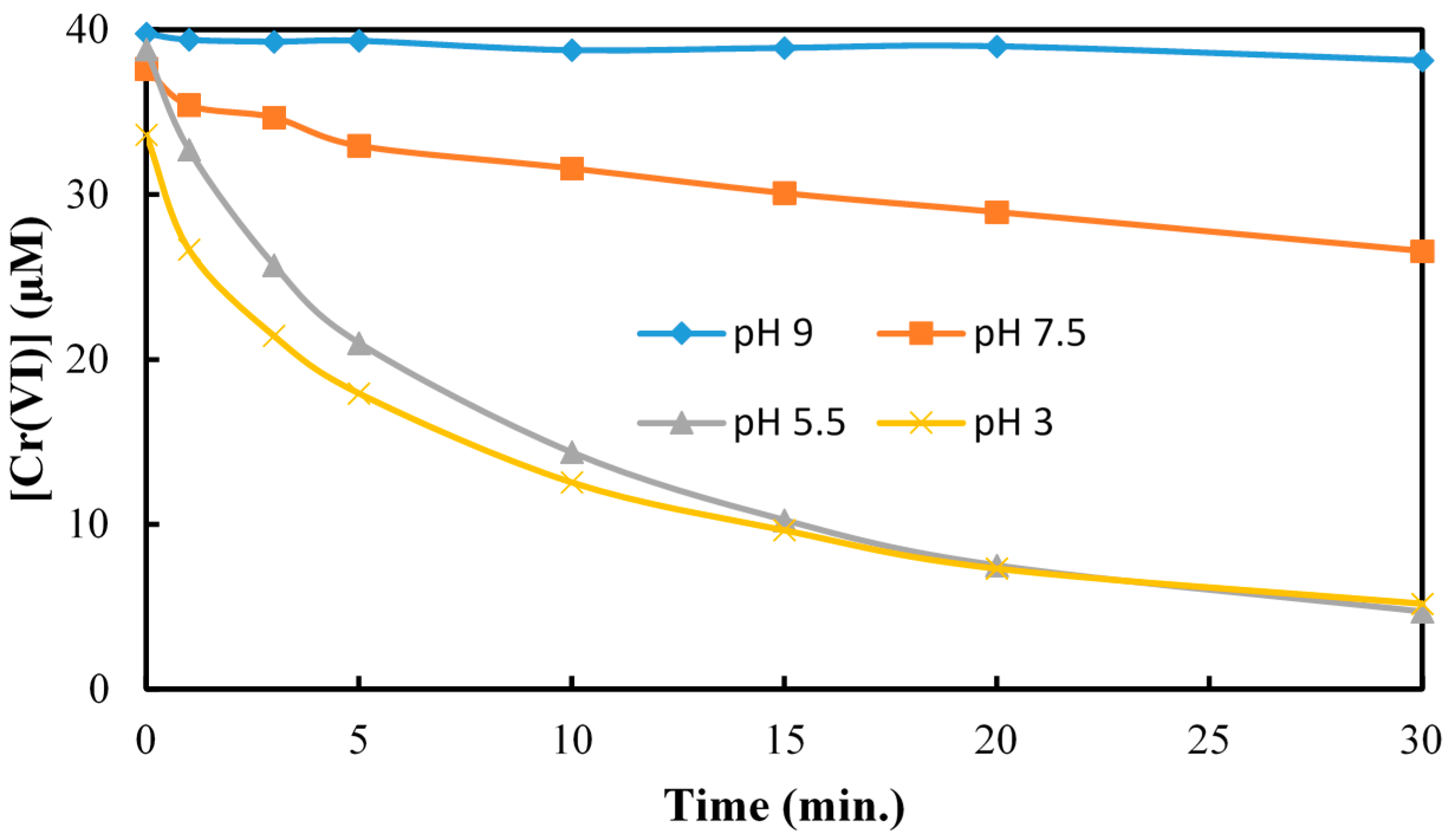 Molecules 20 02622 g010