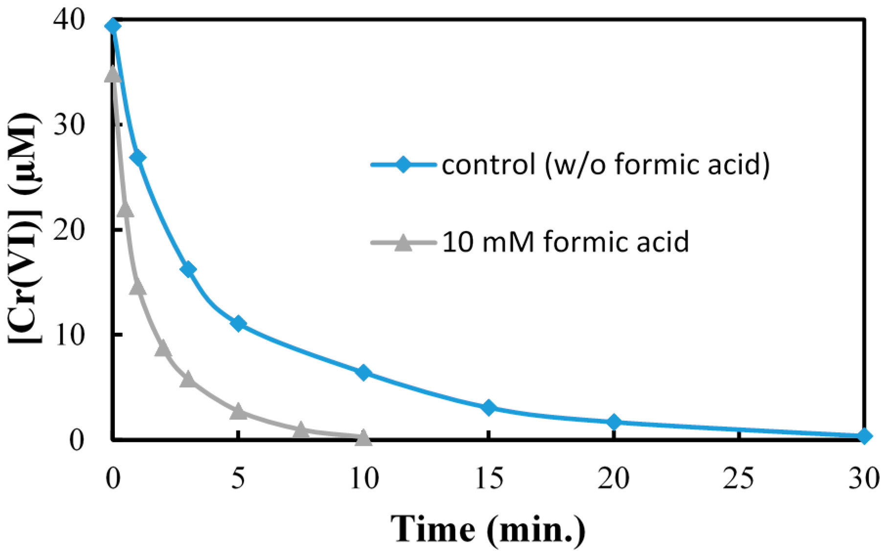 Molecules 20 02622 g011