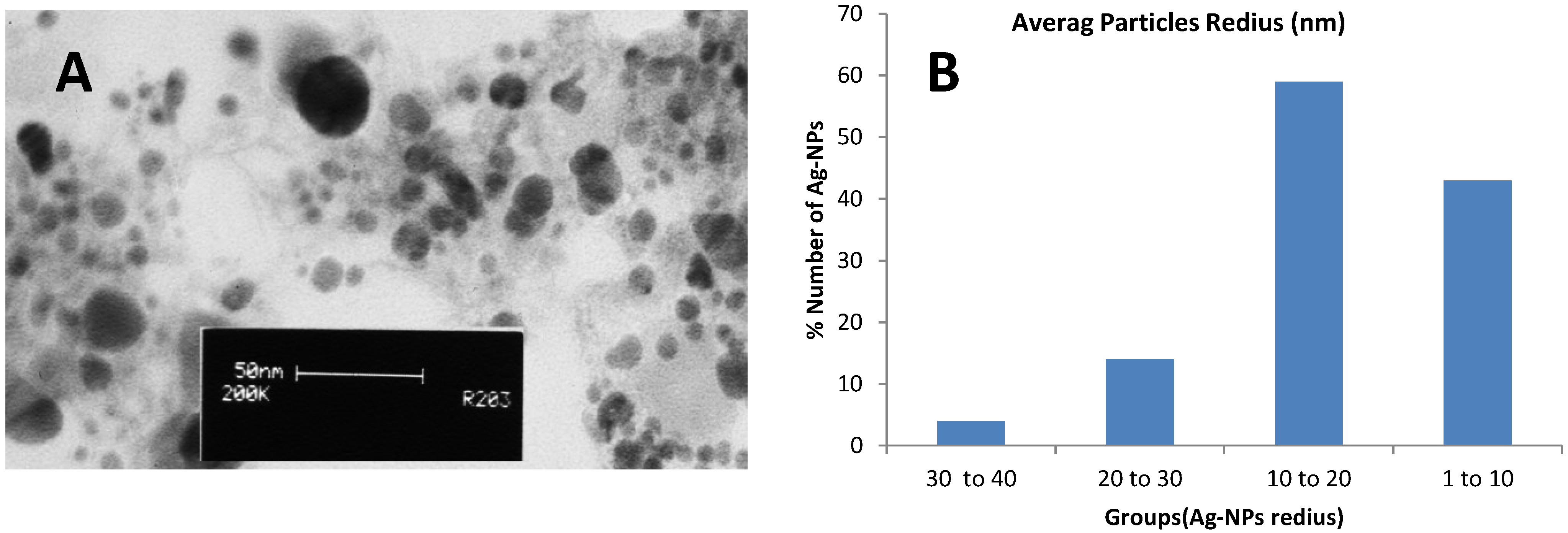 Molecules 20 02693 g003