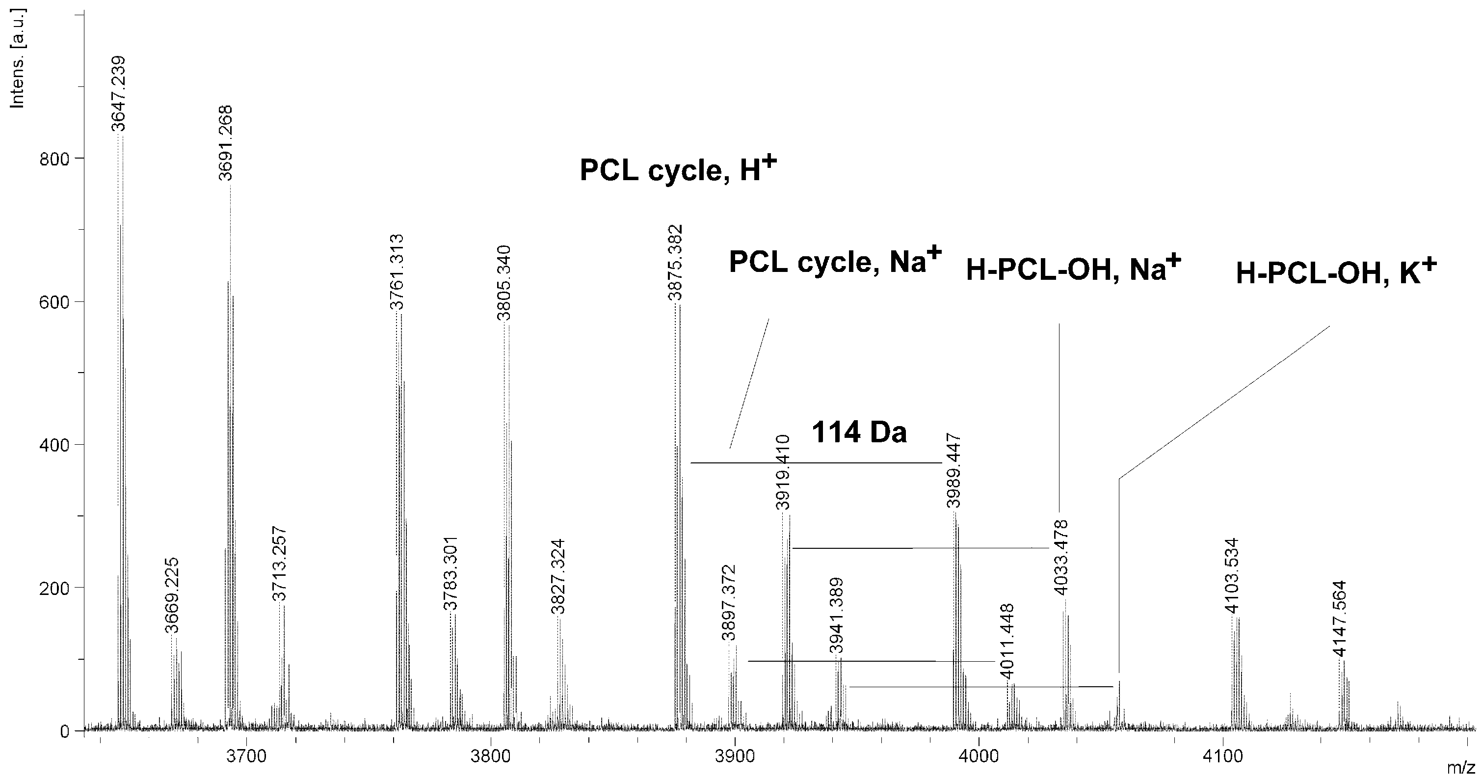 Molecules 20 02816 g005