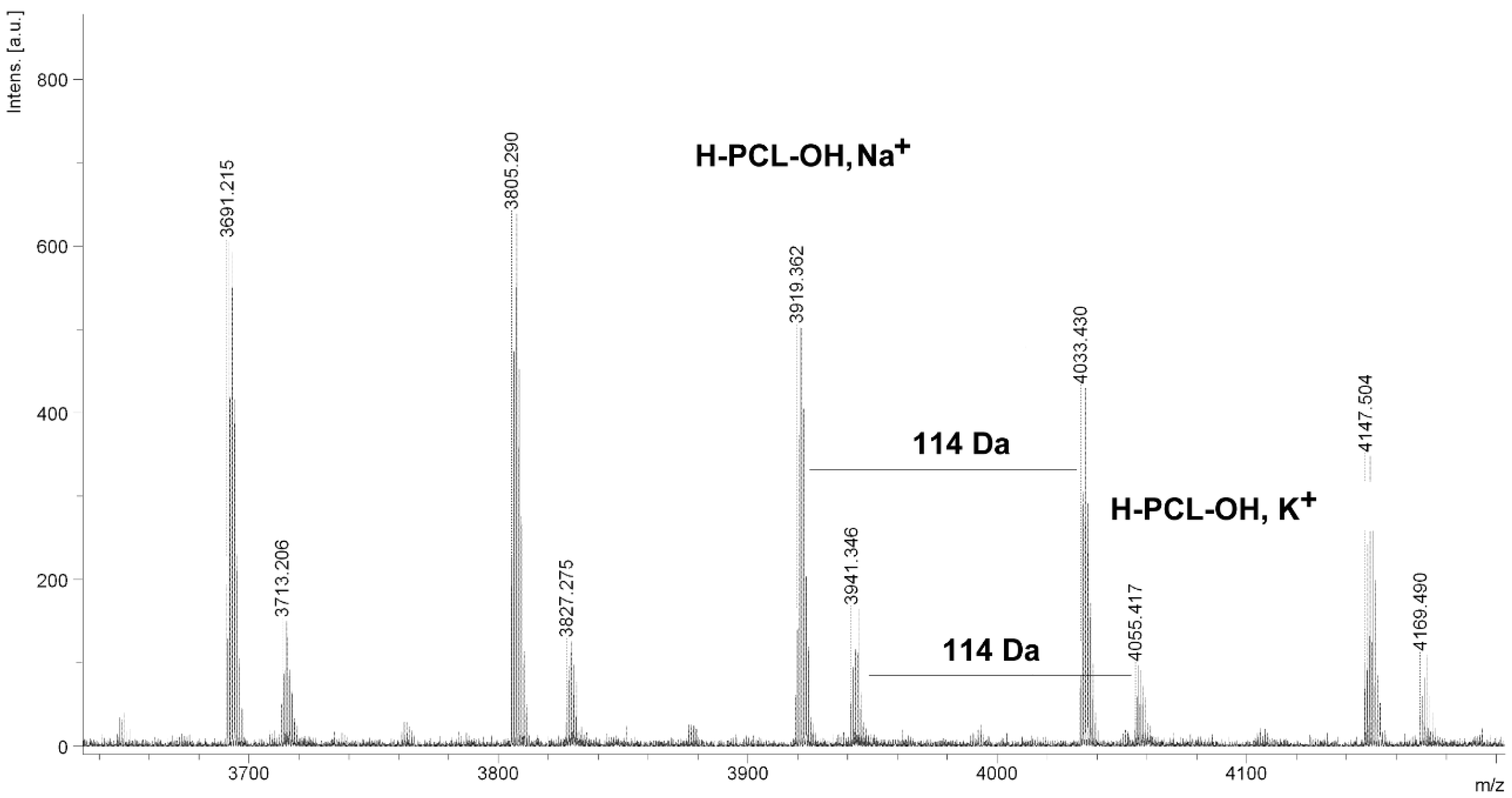 Molecules 20 02816 g006