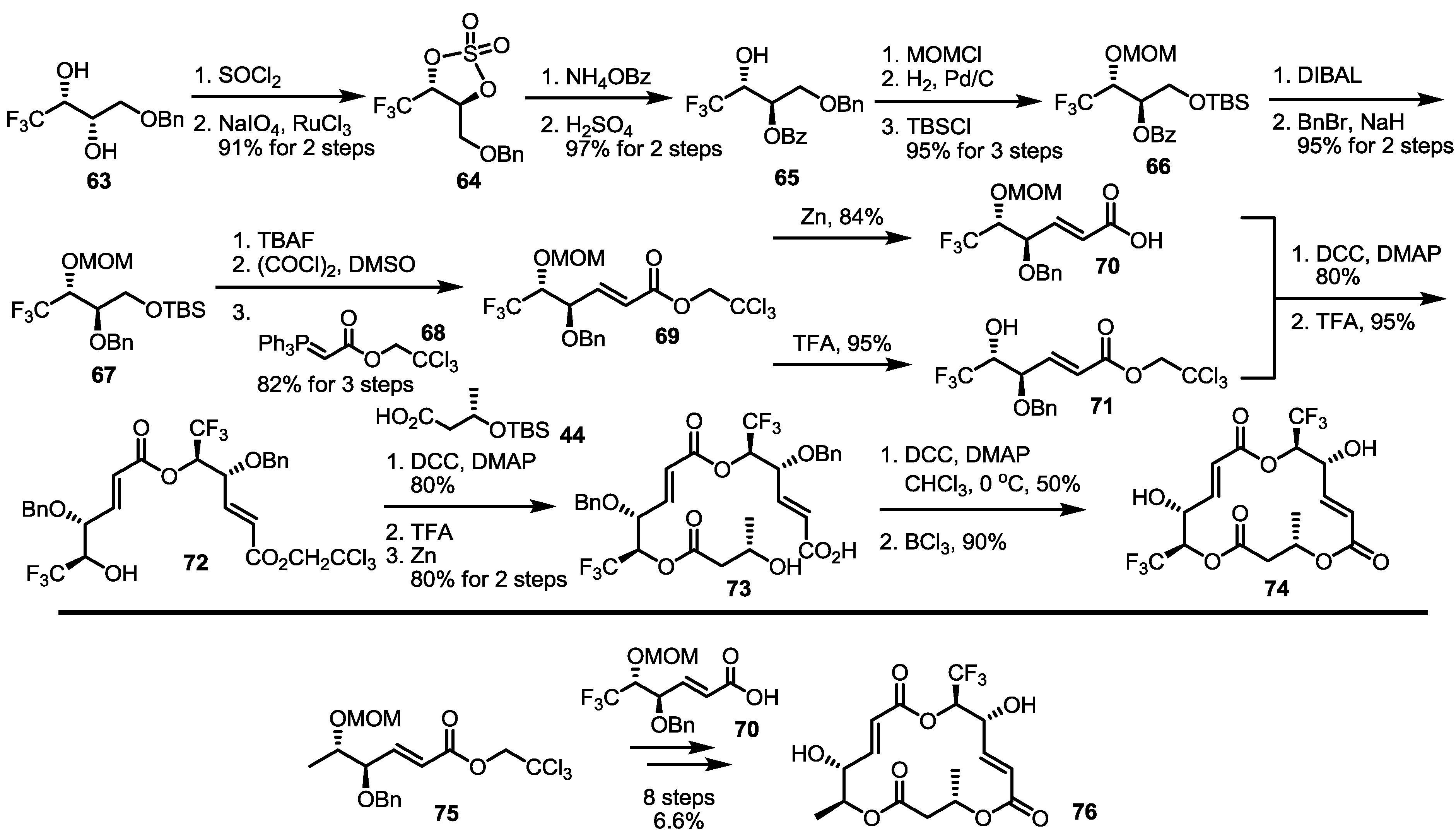 Molecules 20 04430 g009