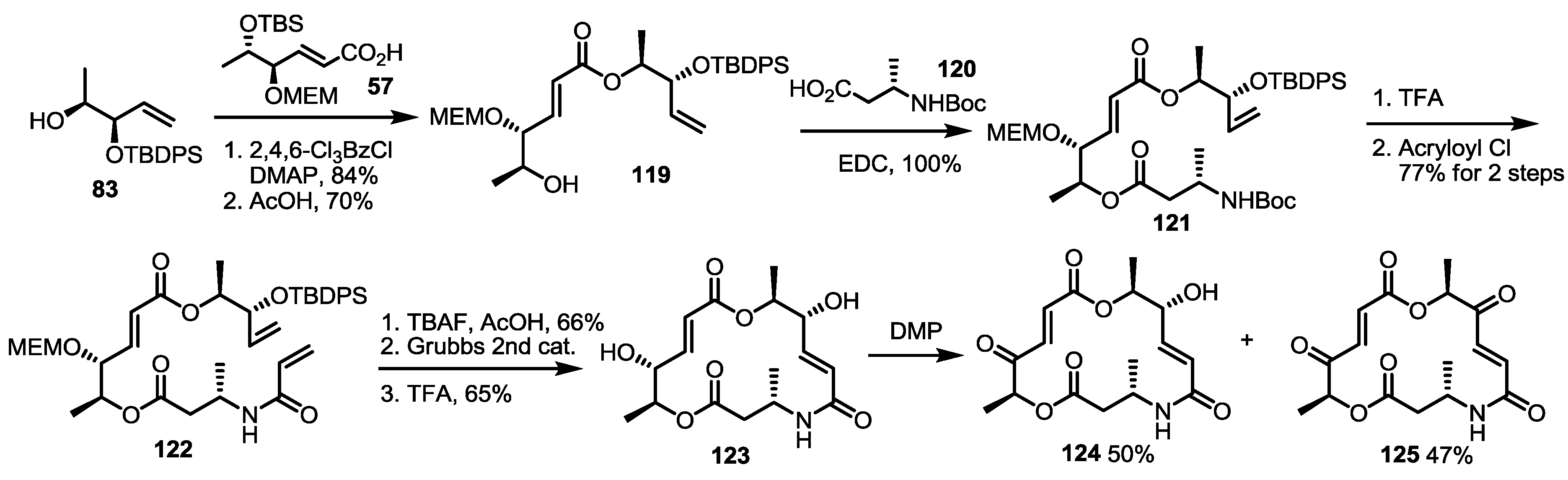 Molecules 20 04430 g017