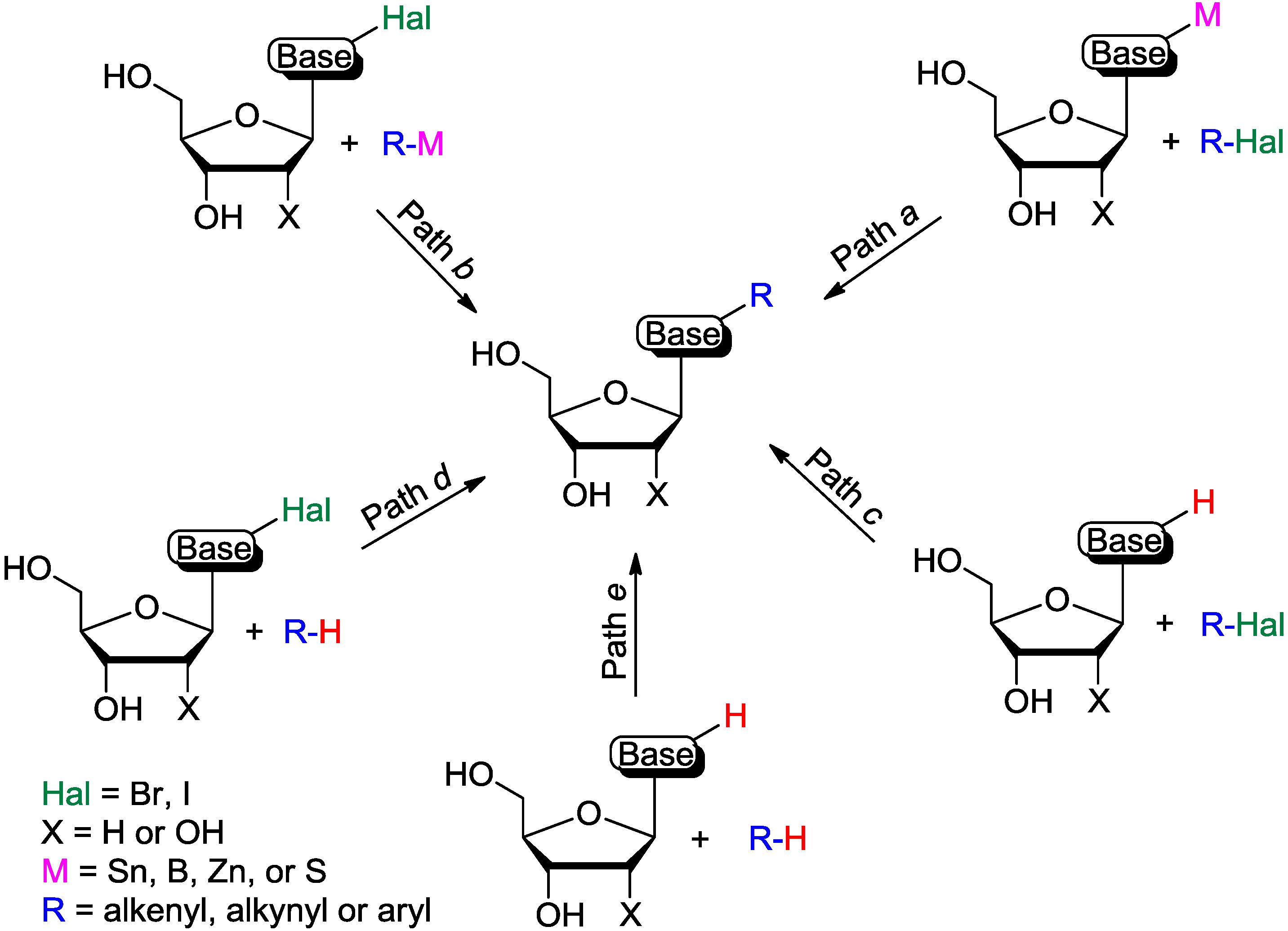 download transition metal organometallics in organic synthesis 1976