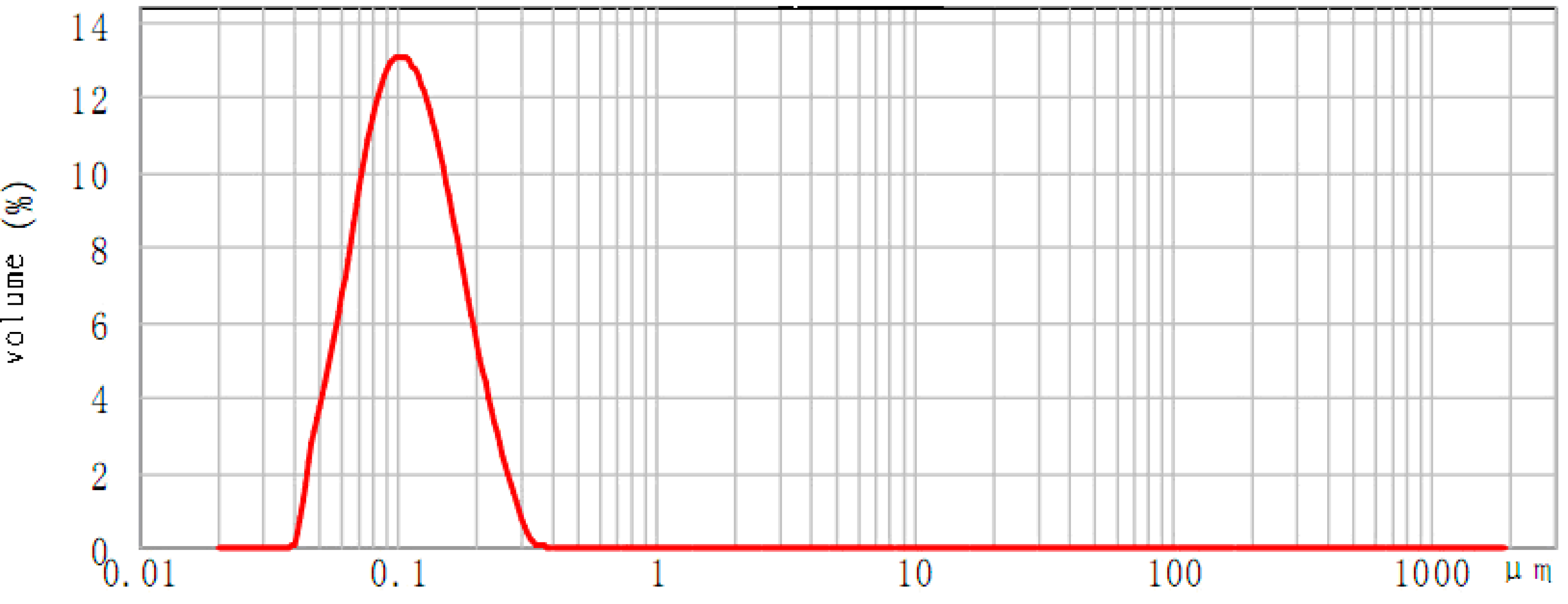 Molecules 20 05137 g004