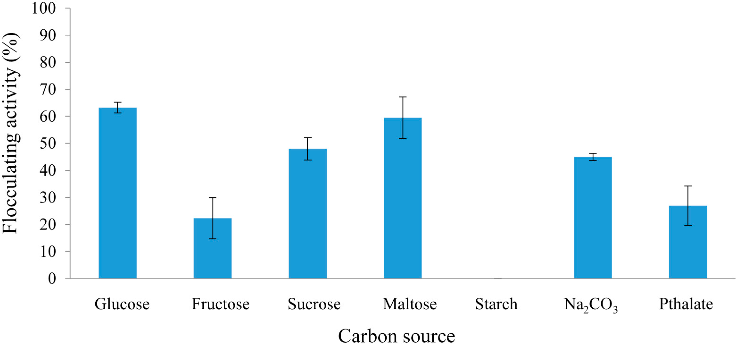 Molecules 20 05239 g001