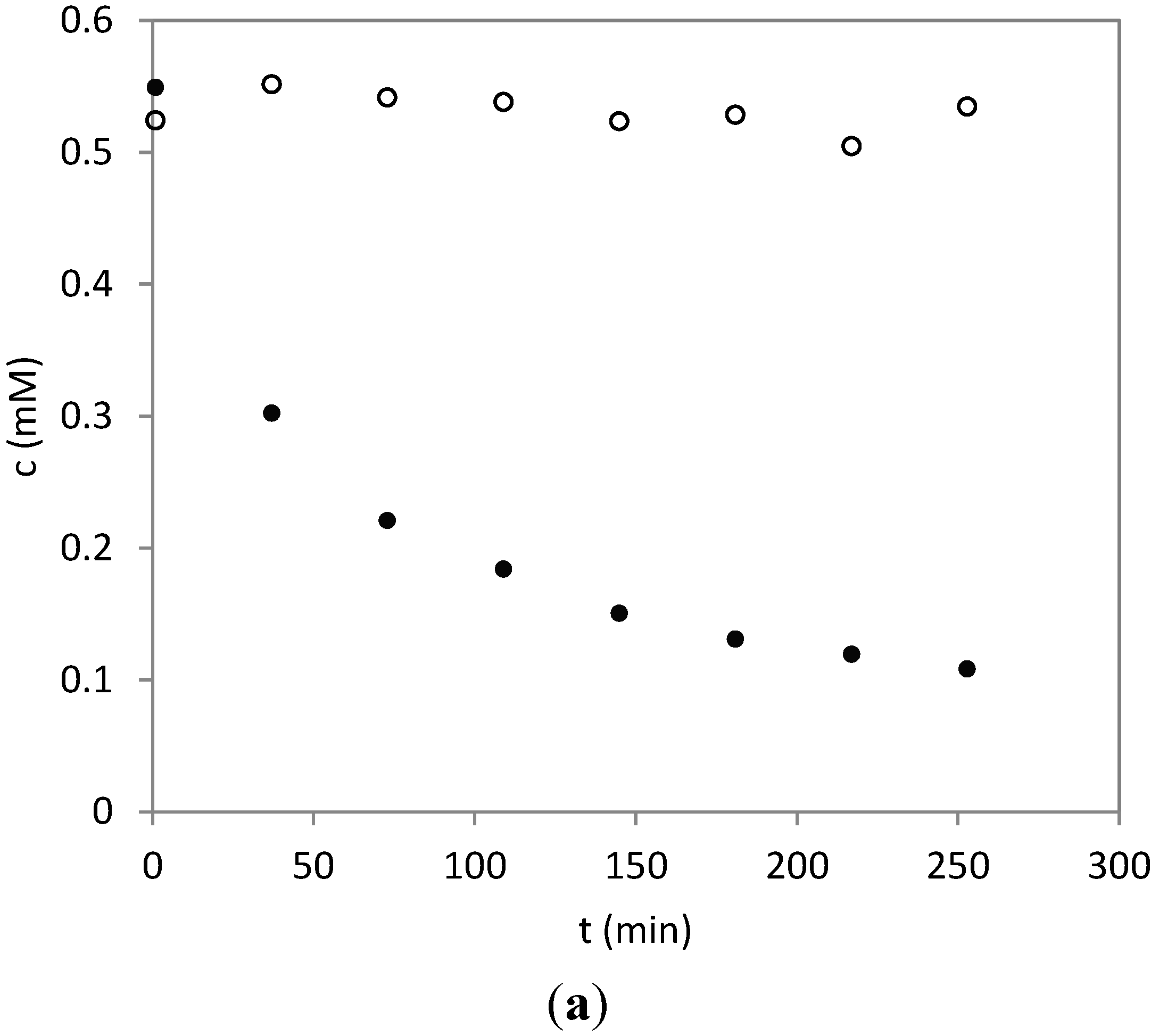 Molecules 20 06211 g004a