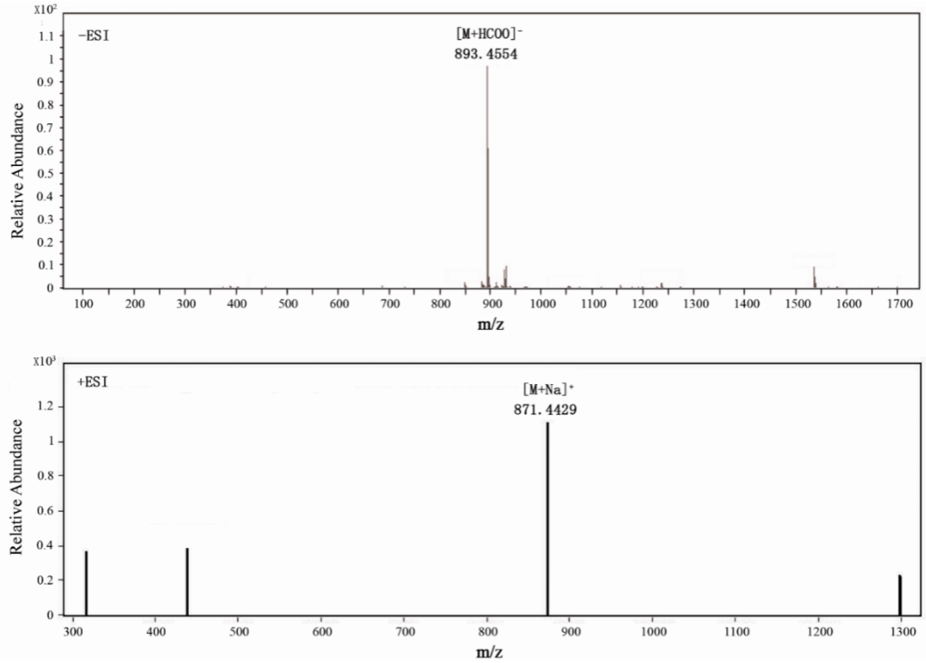 Molecules 20 06419 g001