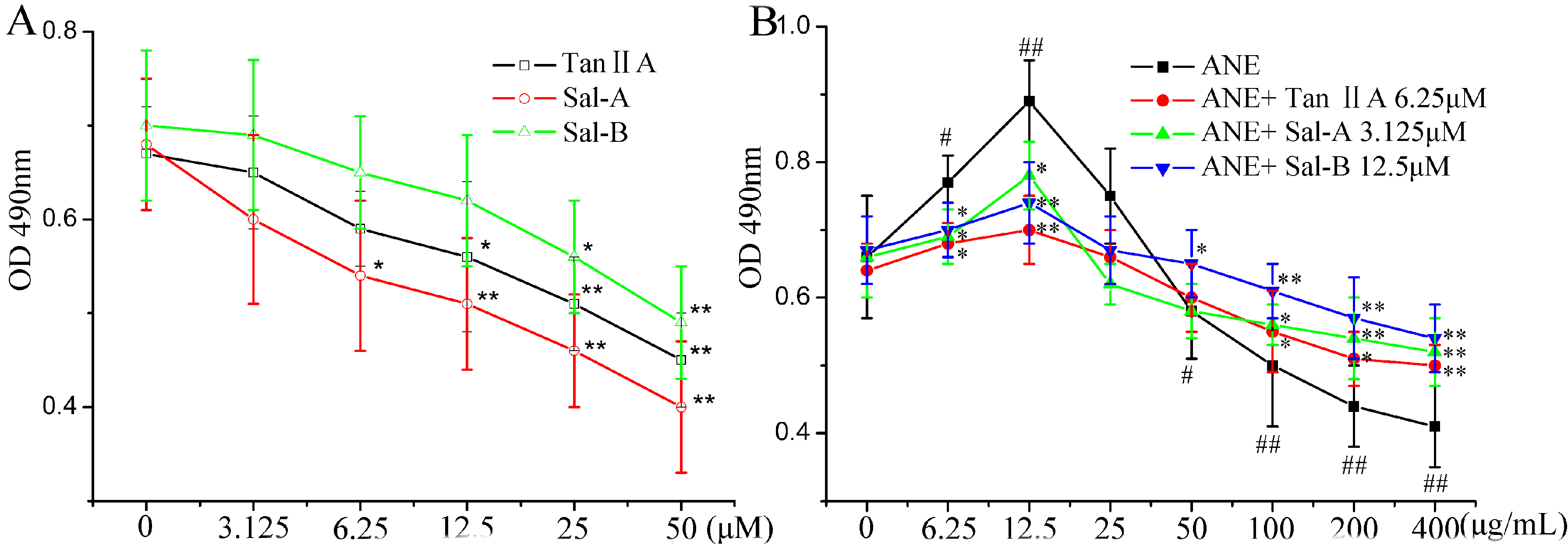 Molecules 20 06794 g001