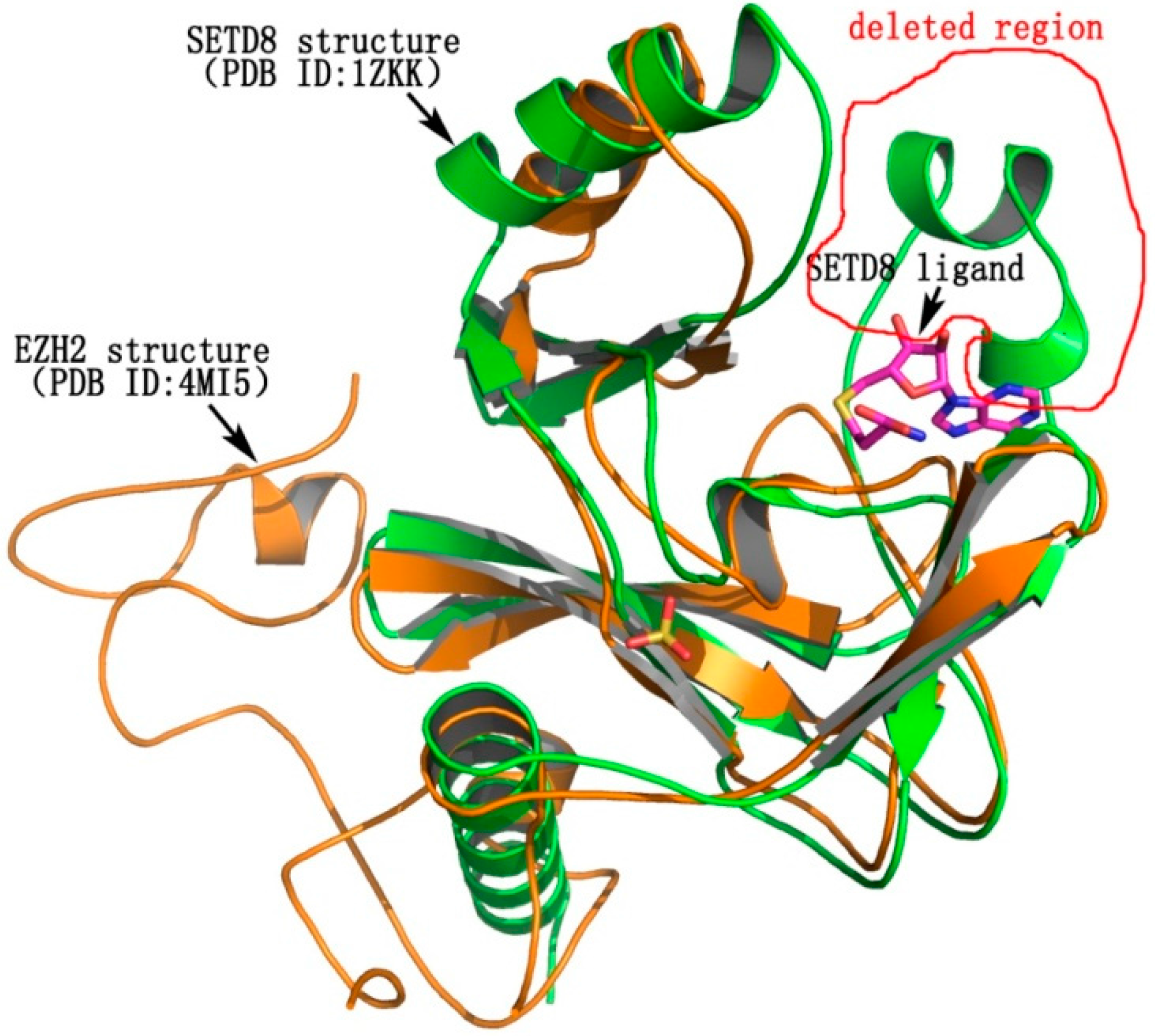 Molecules 20 07620 g004