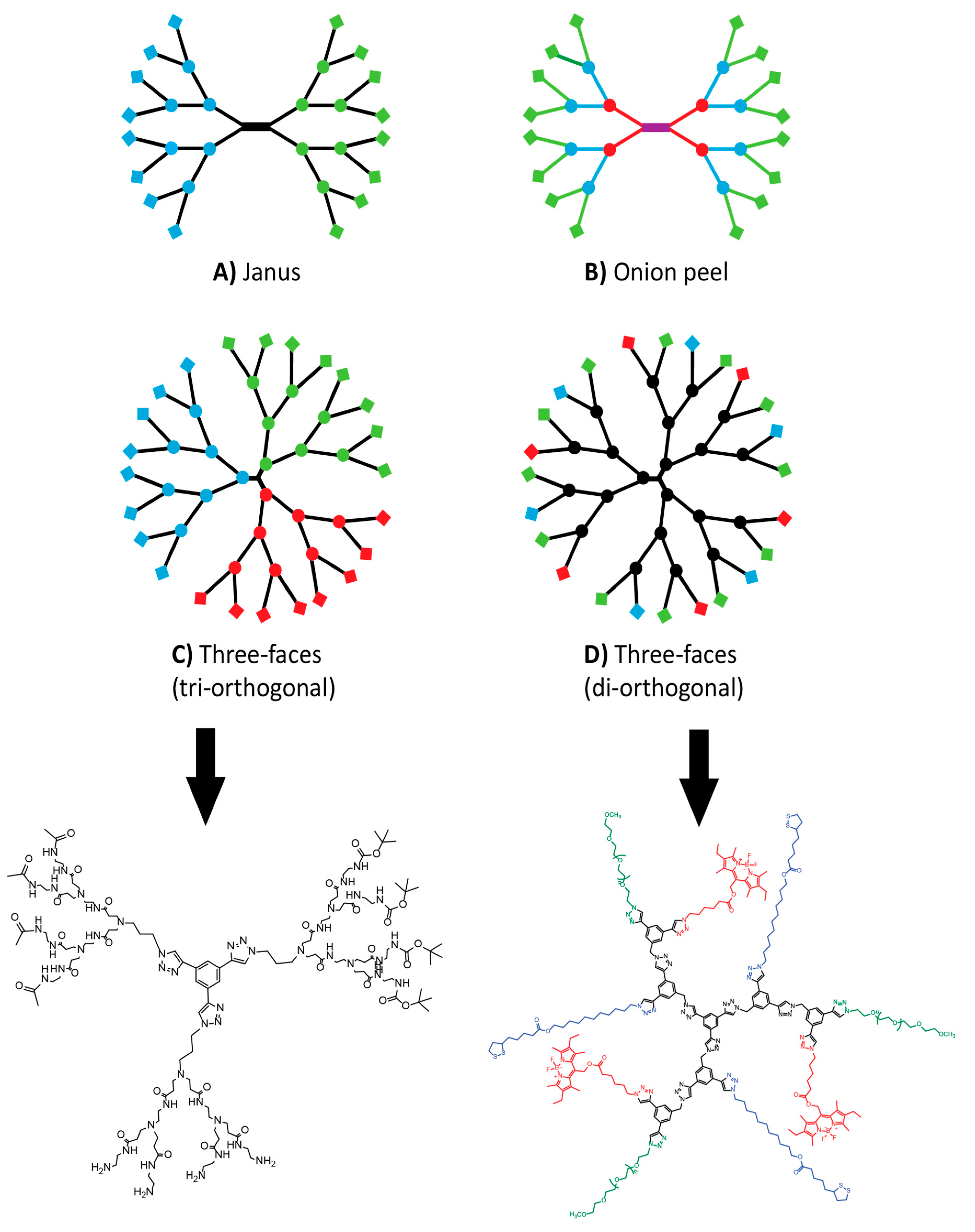 Molecules 20 09263 g004
