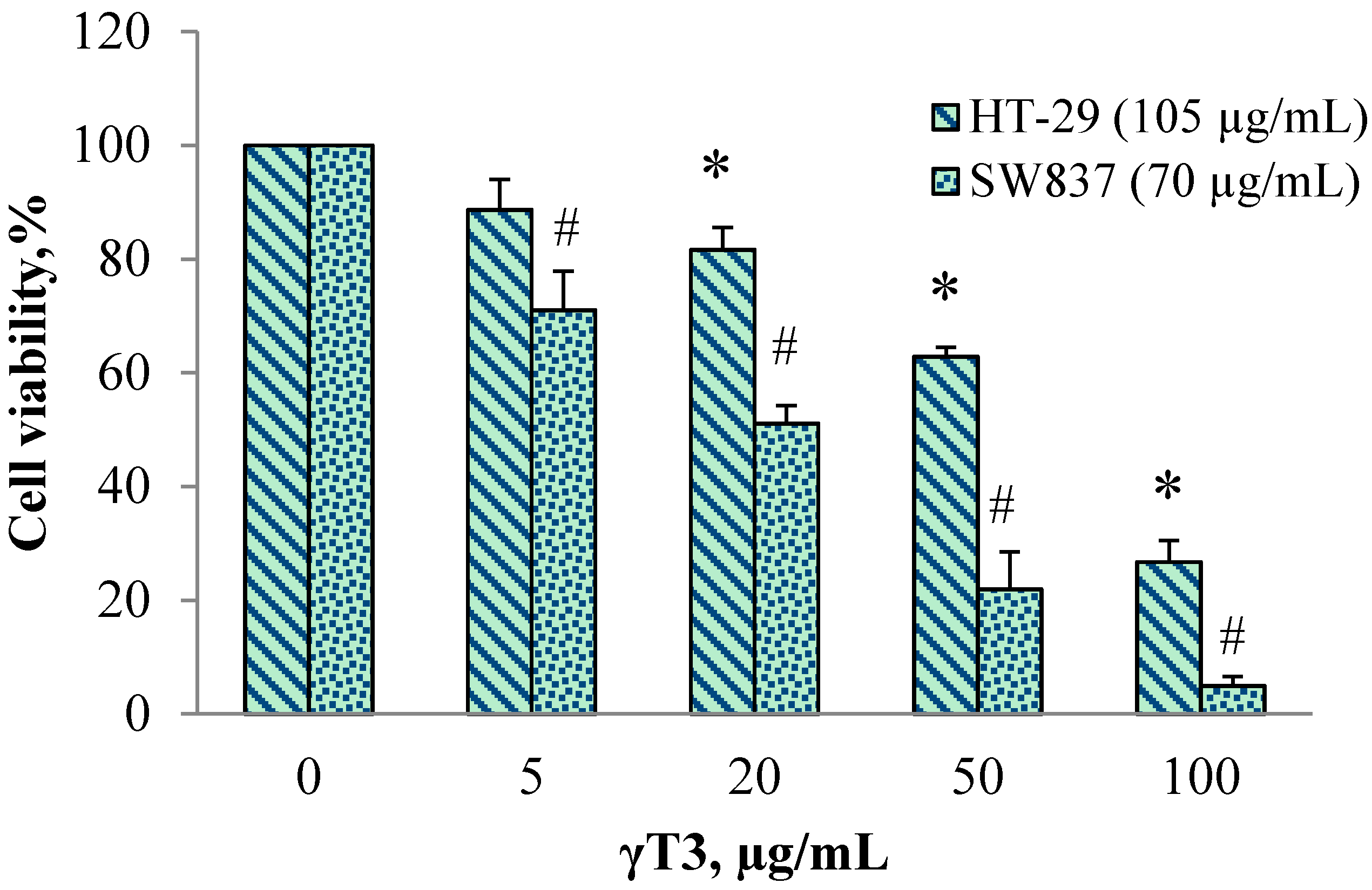 Molecules 20 10280 g002