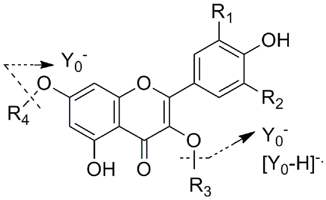 Molecules 20 10553 g002