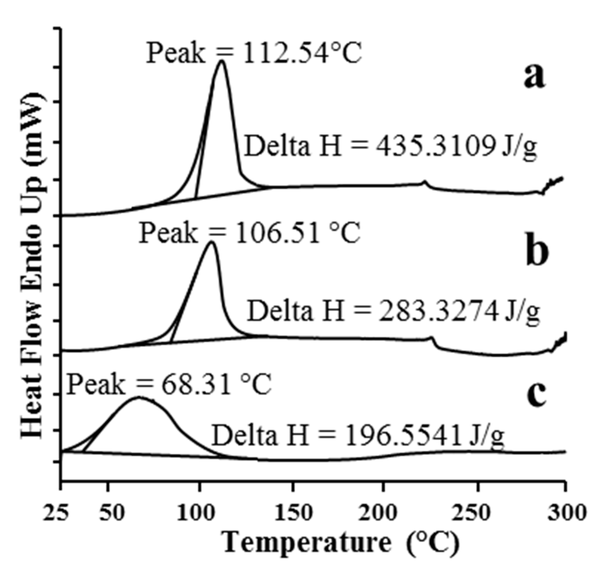 Molecules 20 10705 g002