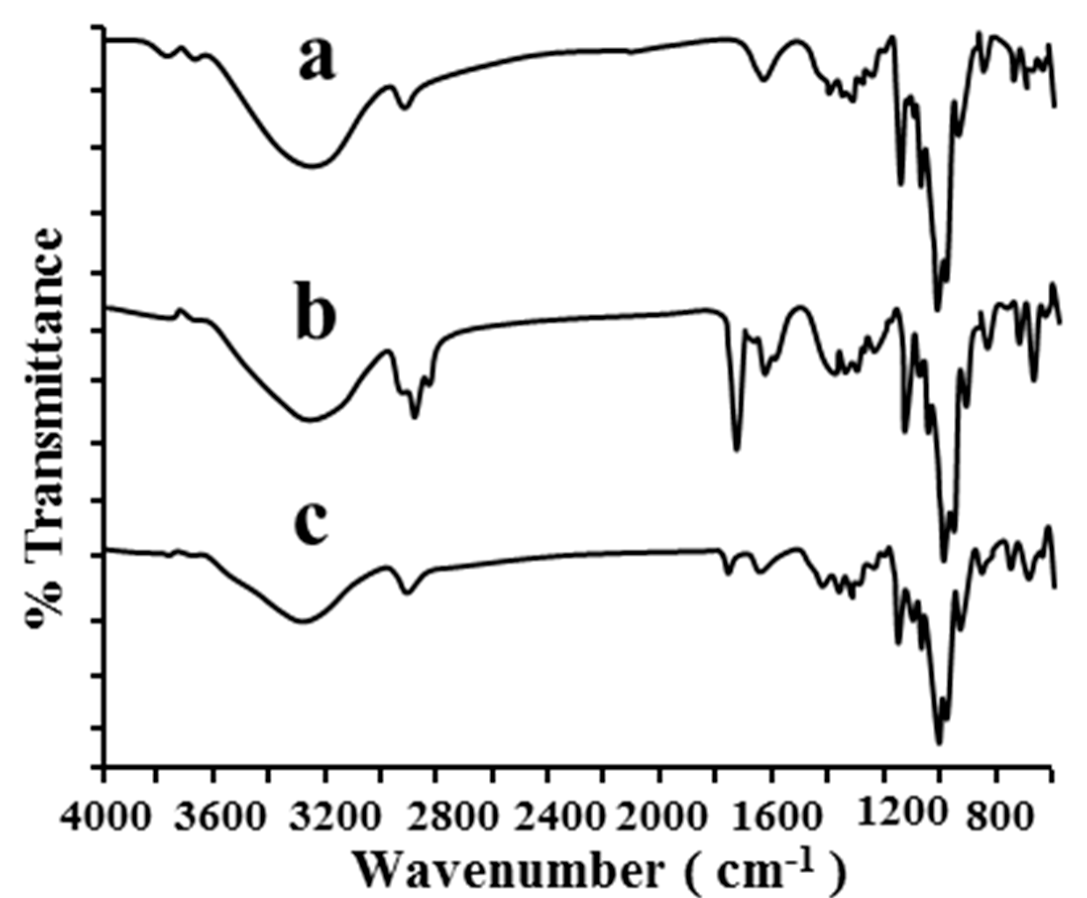 Molecules 20 10705 g003