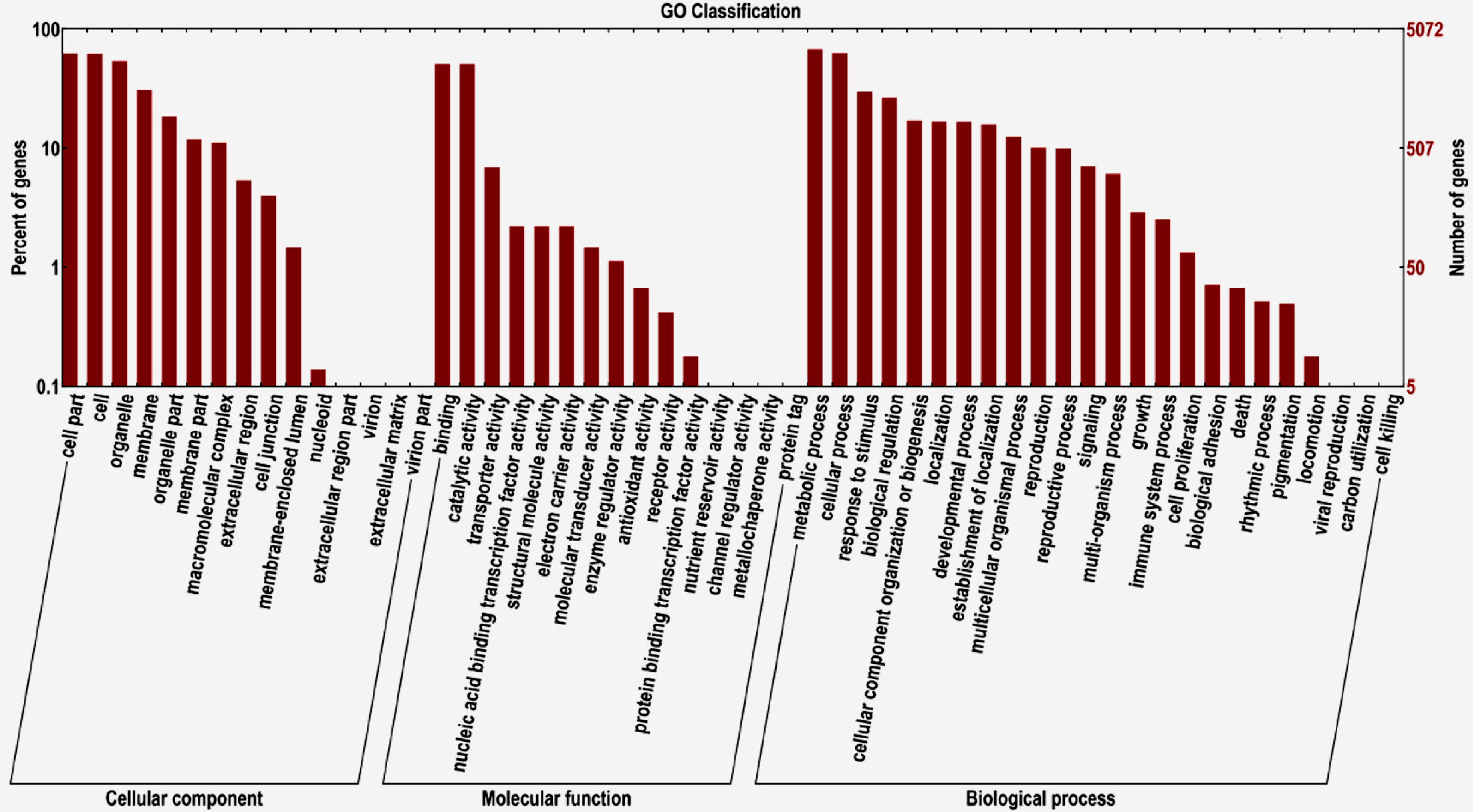 Molecules 20 10734 g002