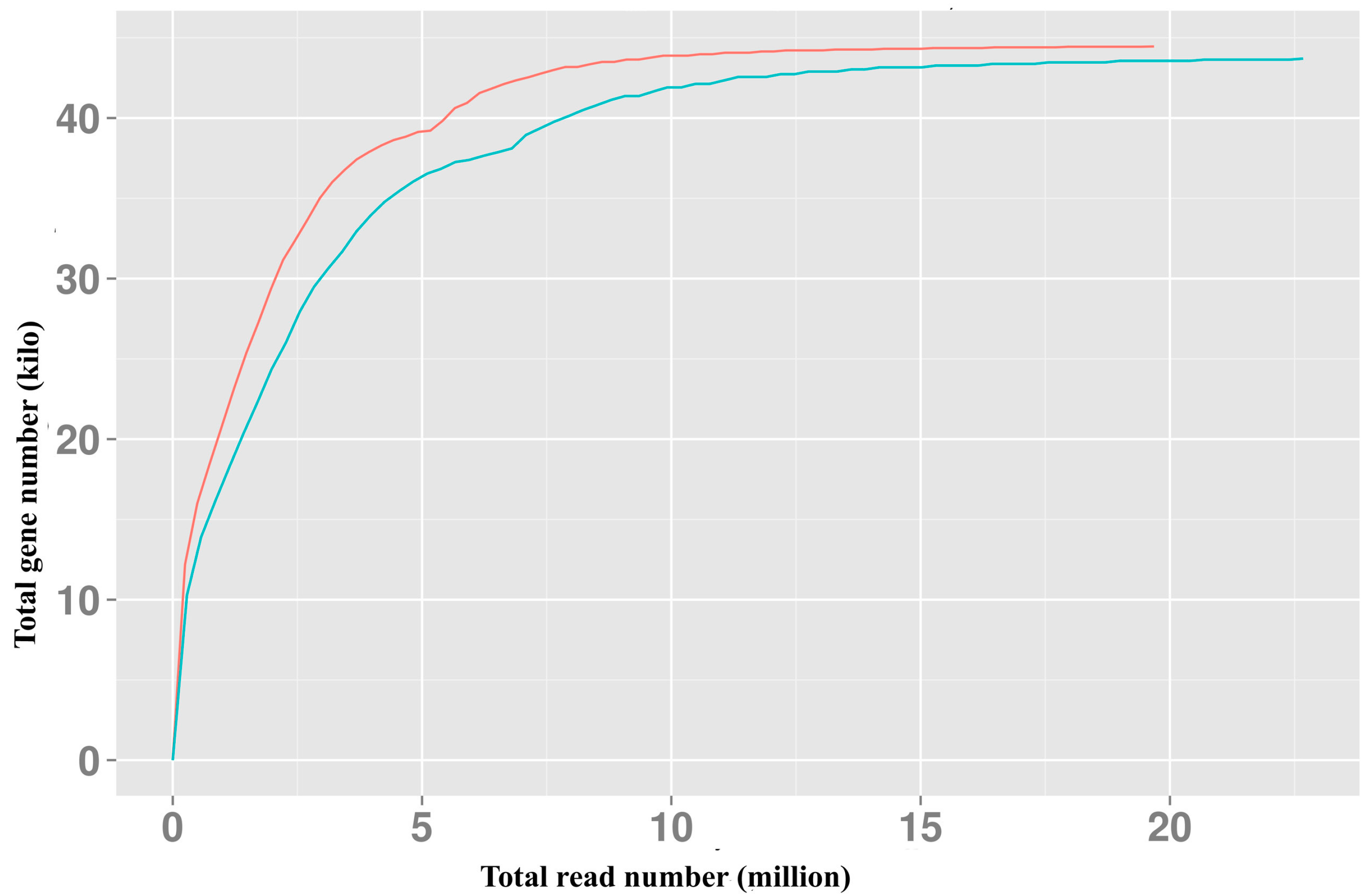 Molecules 20 10734 g003
