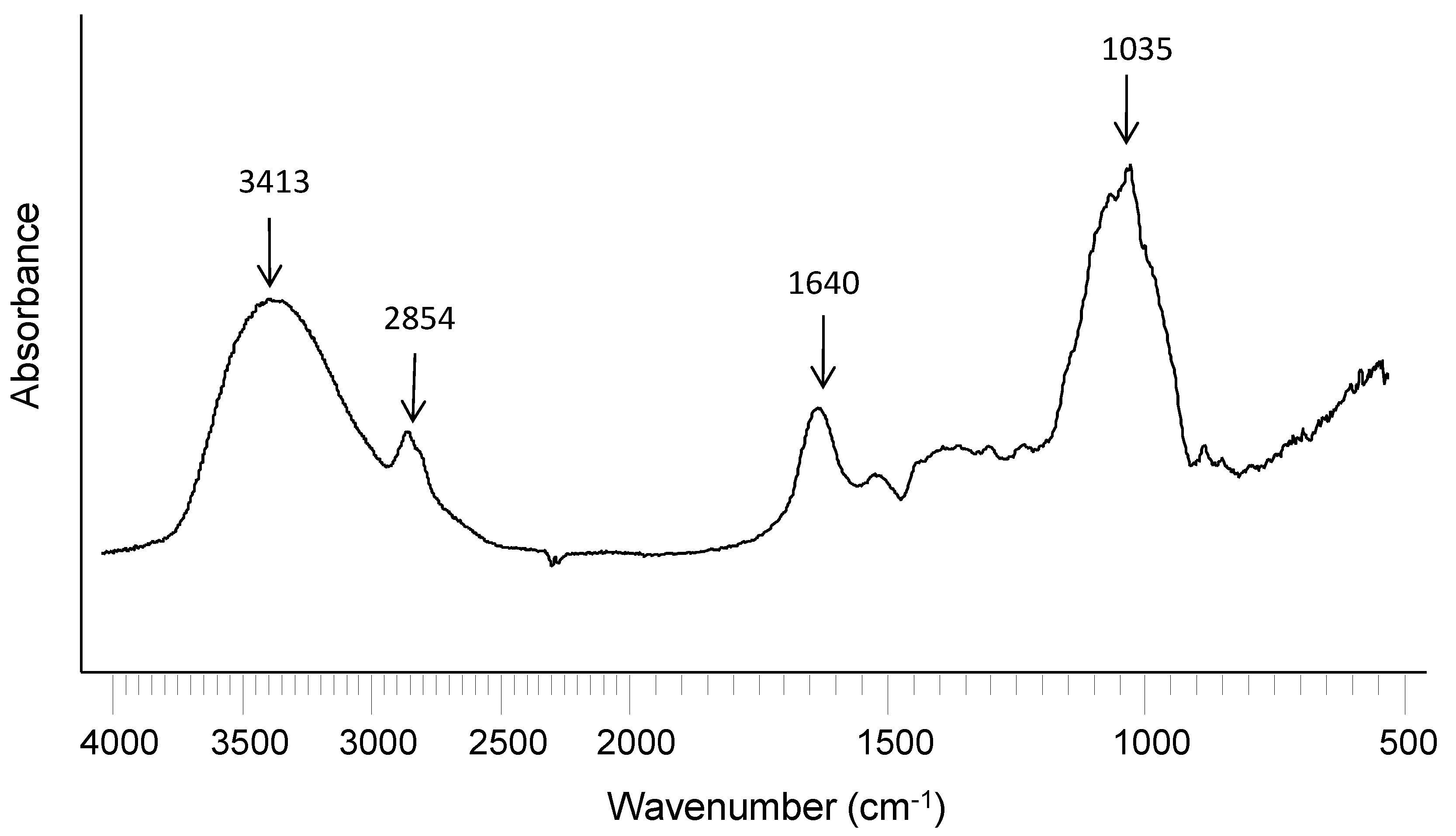 Molecules 20 11373 g001