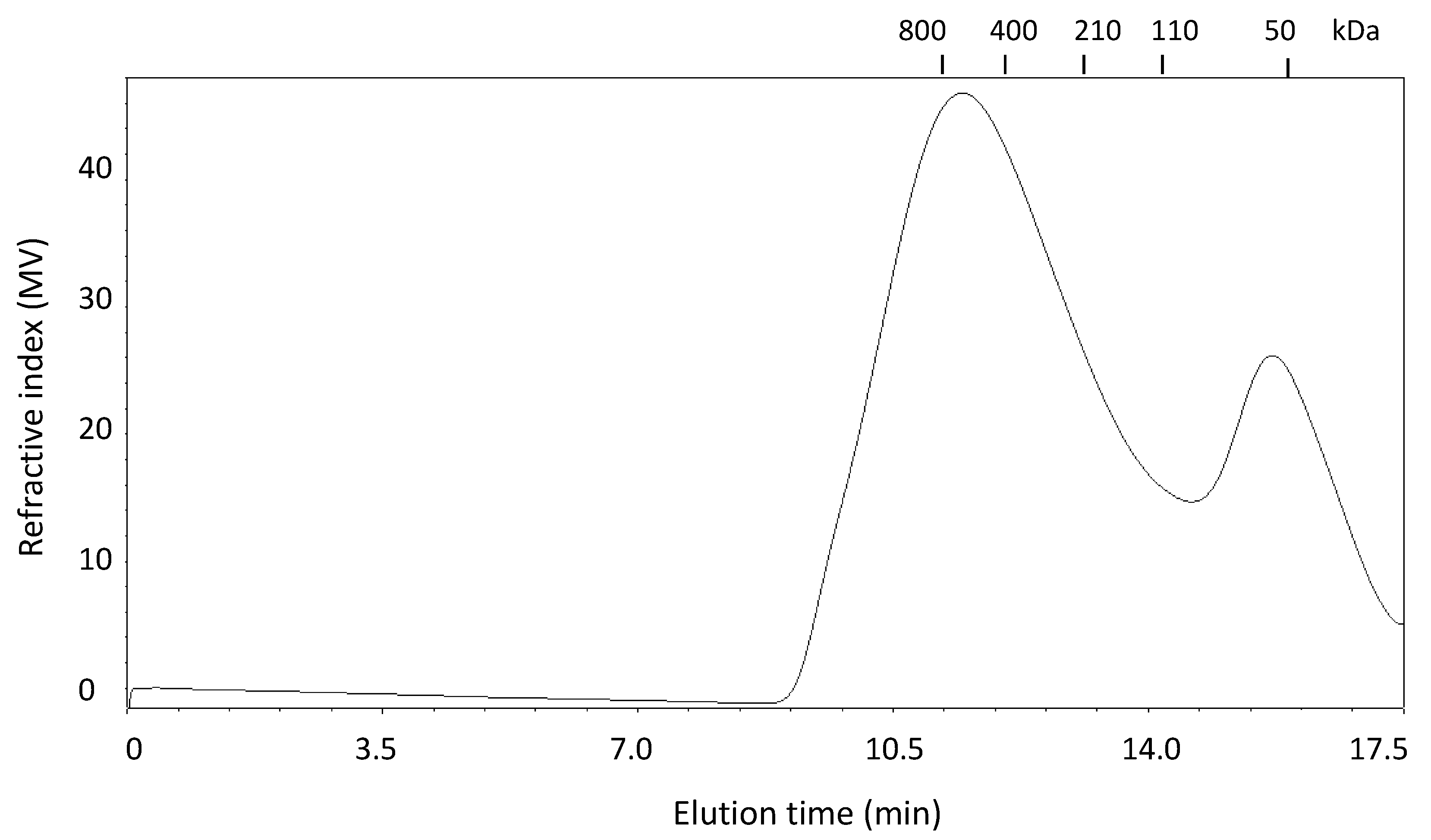 Molecules 20 11373 g002