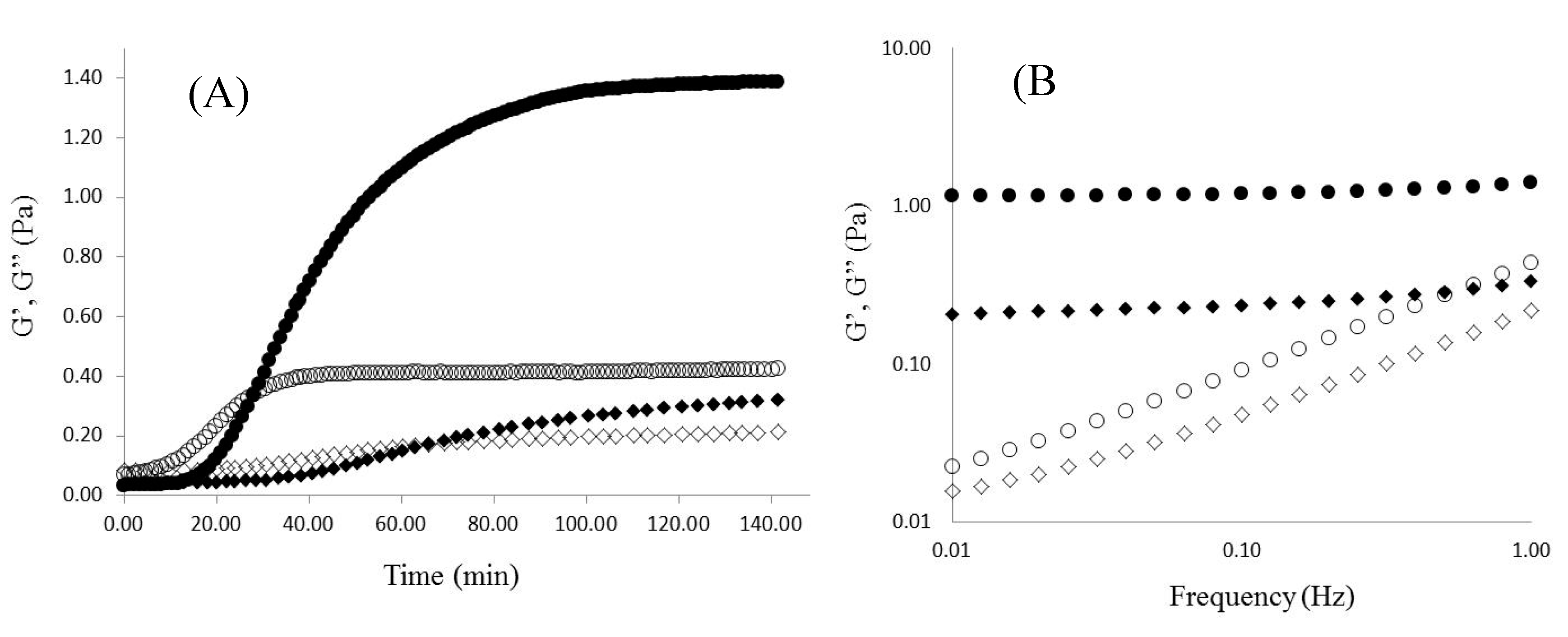 Molecules 20 11373 g003