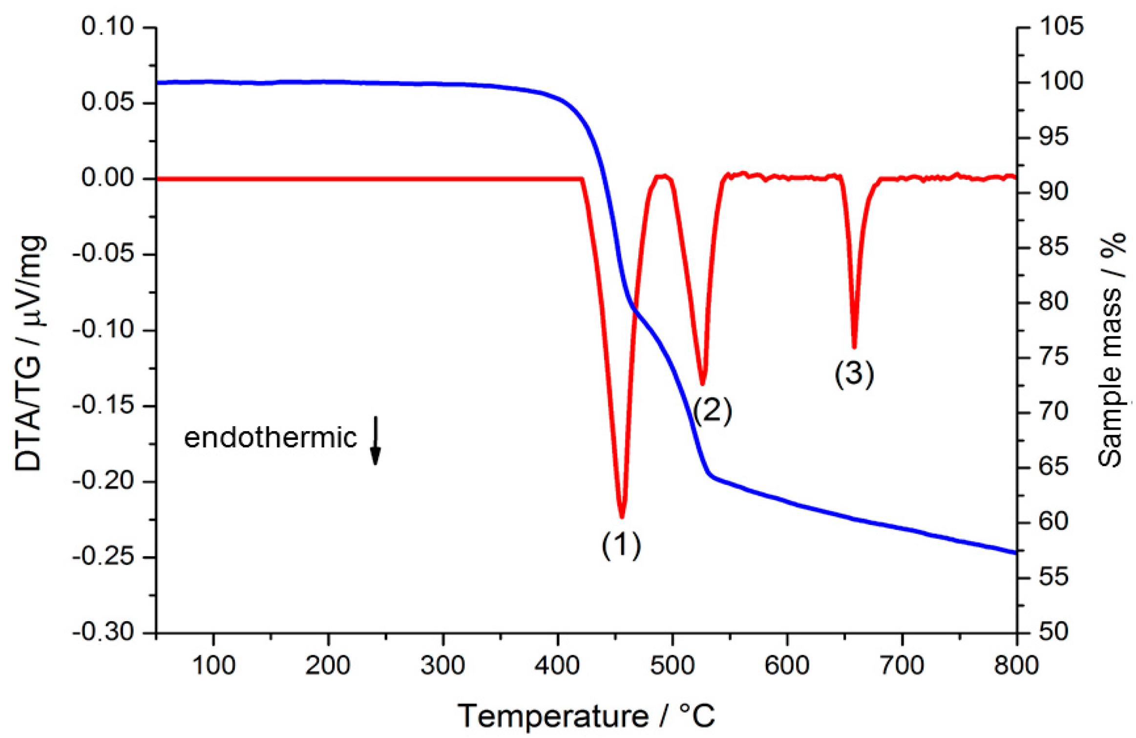 Molecules 20 12125 g007