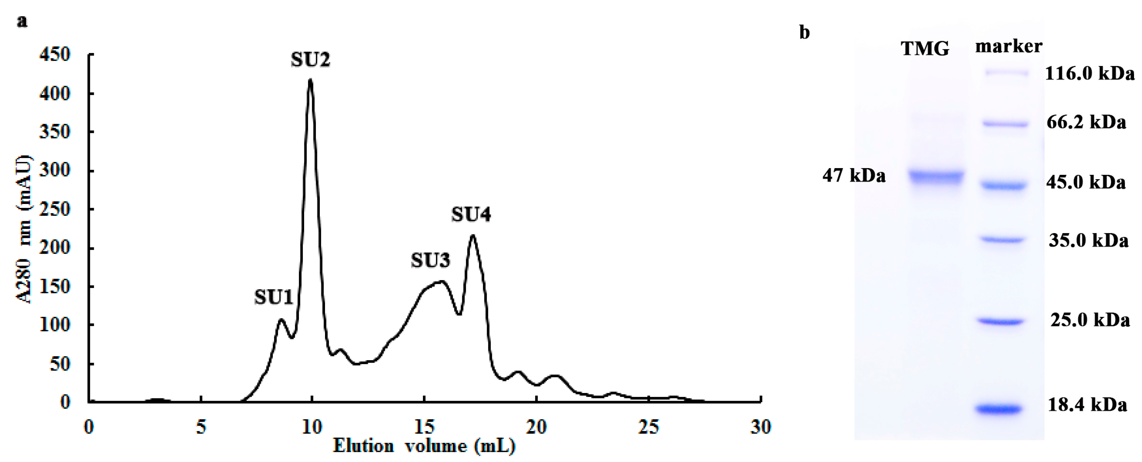 Molecules 20 13550 g001