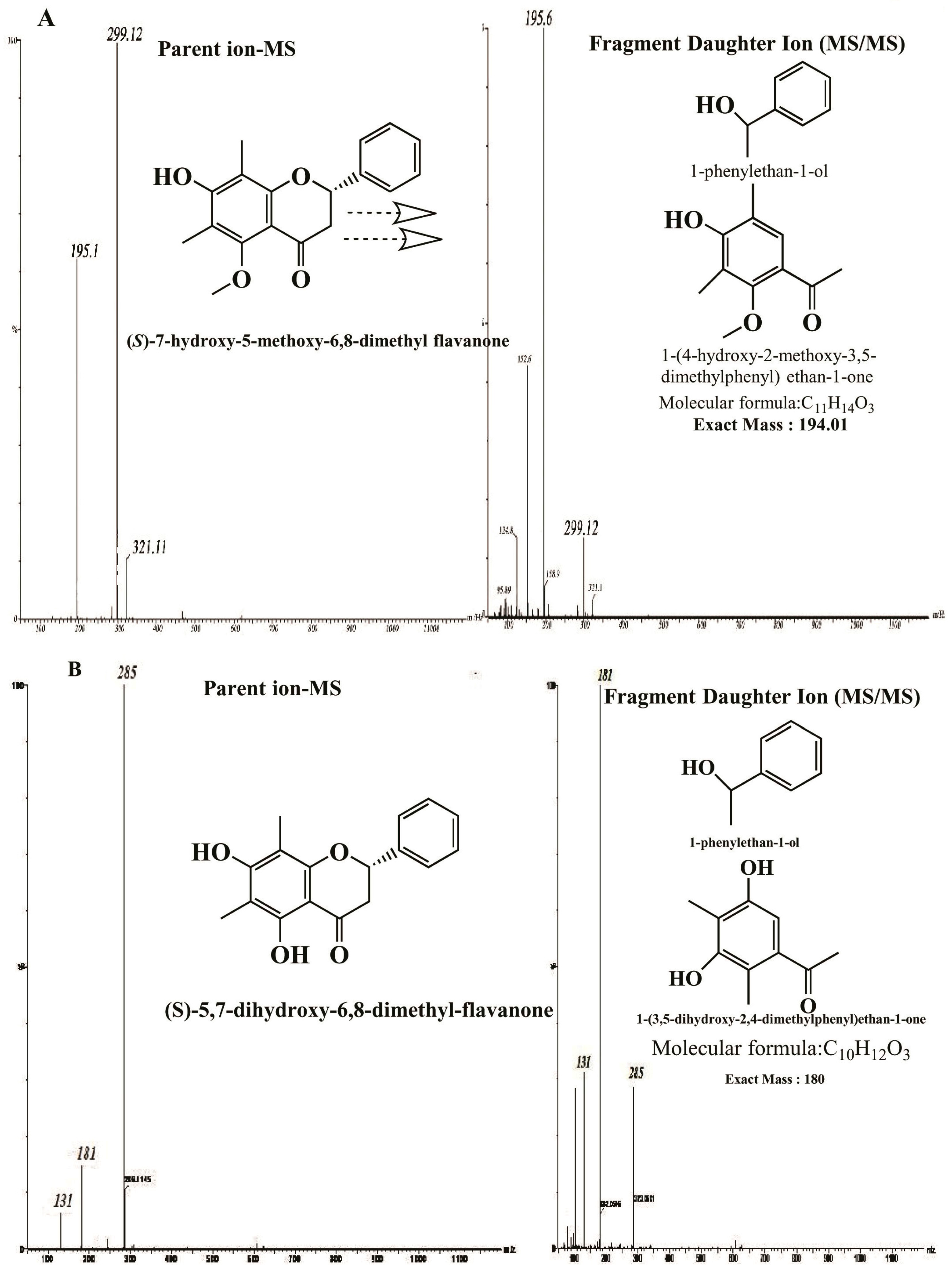 Molecules 20 14212 g004