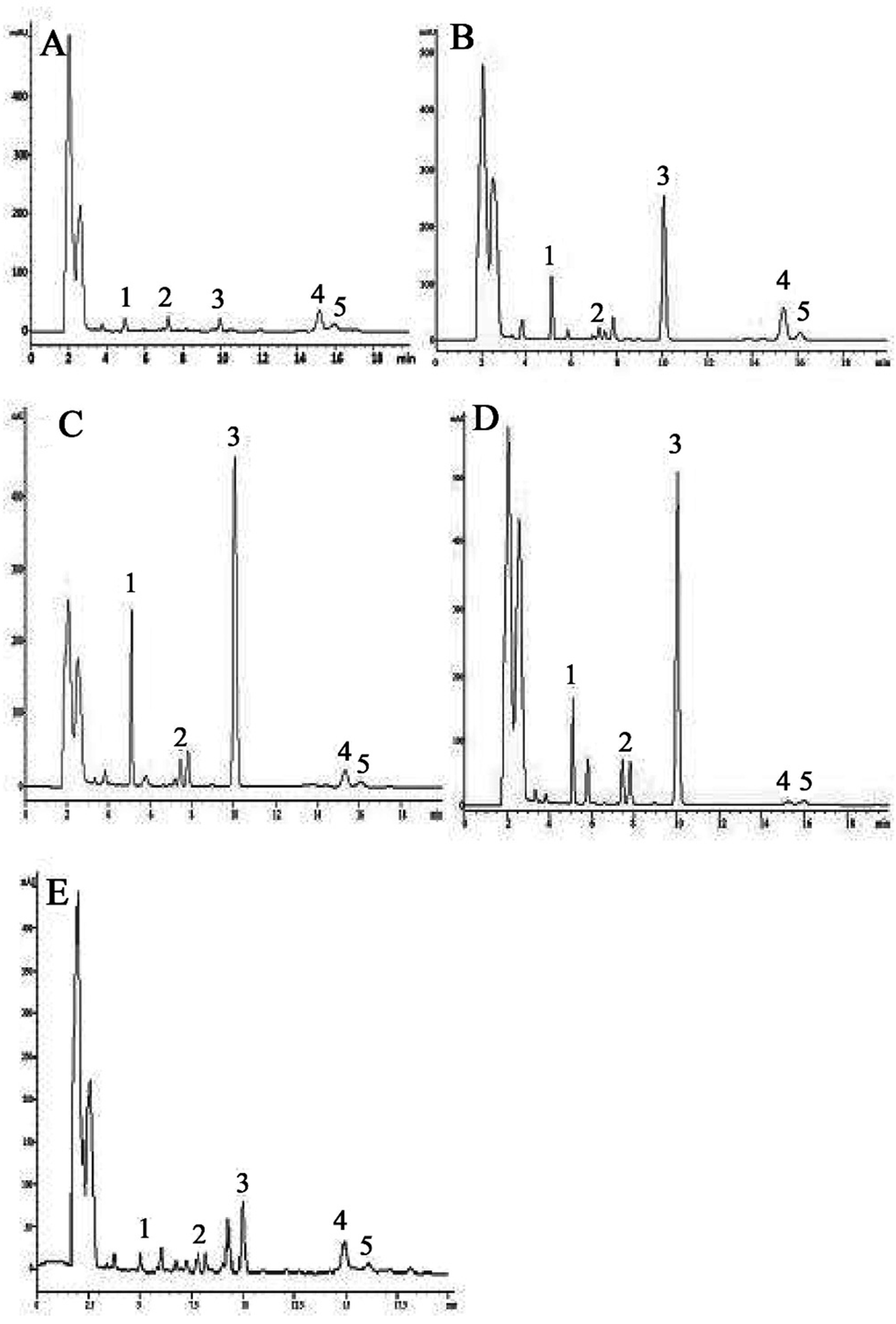 Molecules 20 14212 g009