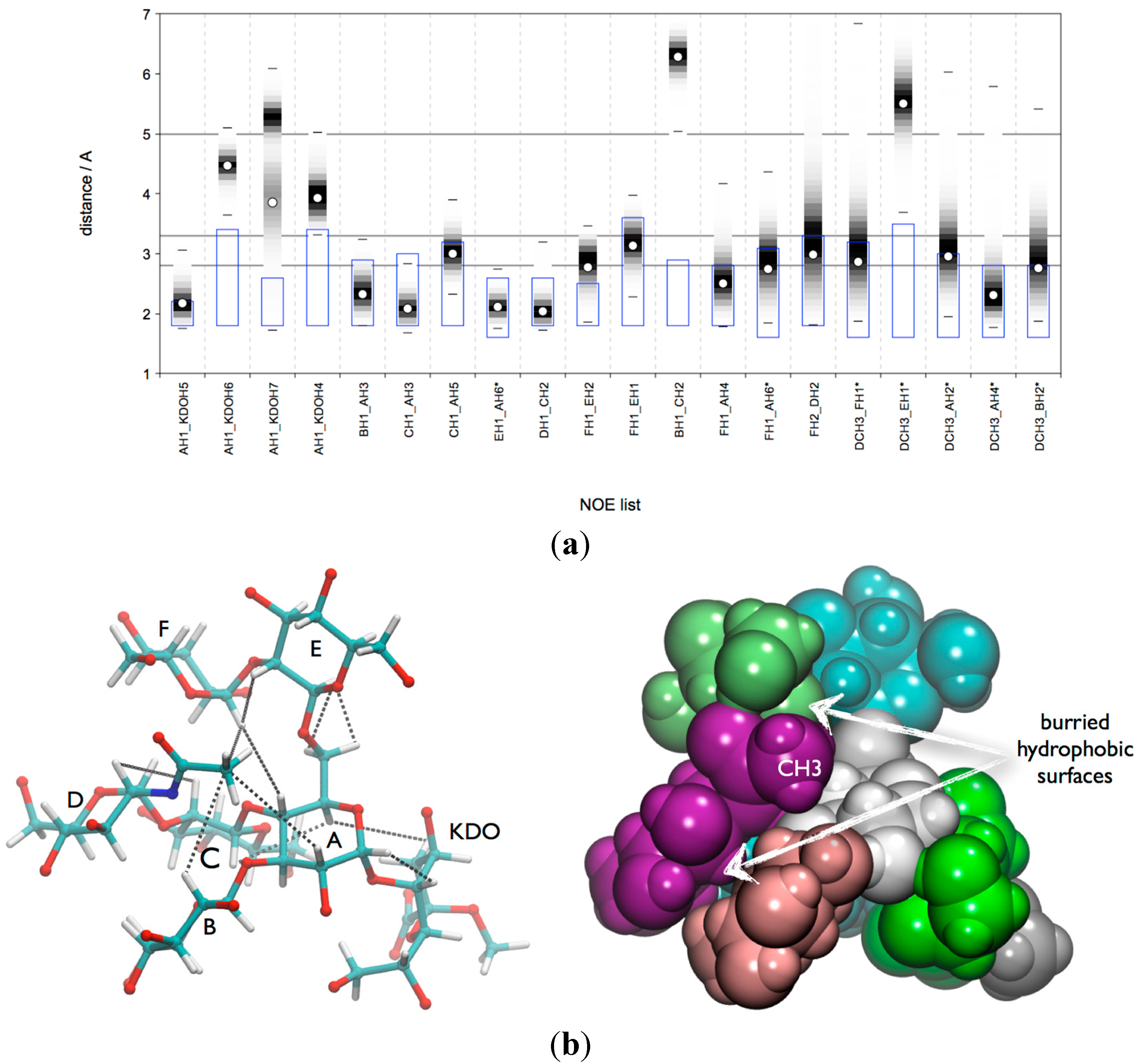 Molecules 20 14234 g005