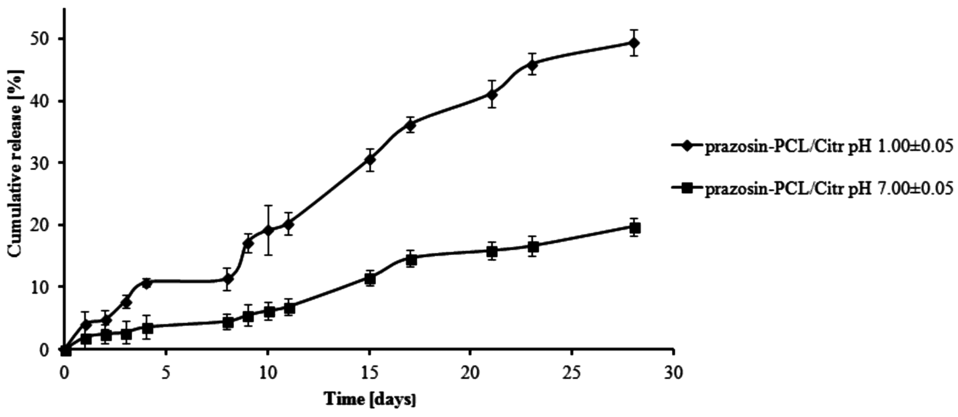 order septilin pret price of septilin
