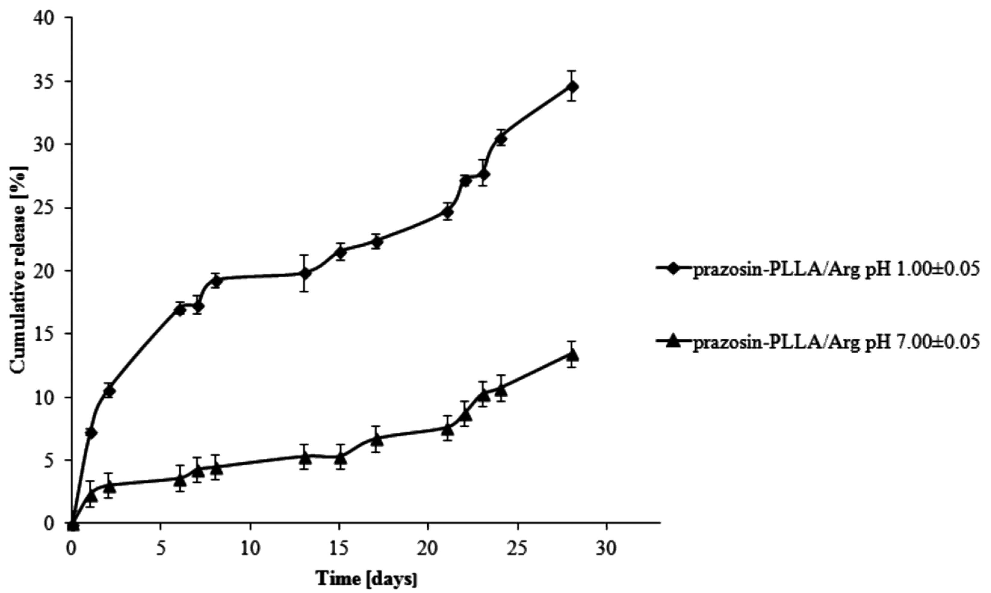 paroxetine how fast does it work paroxetine bleeding